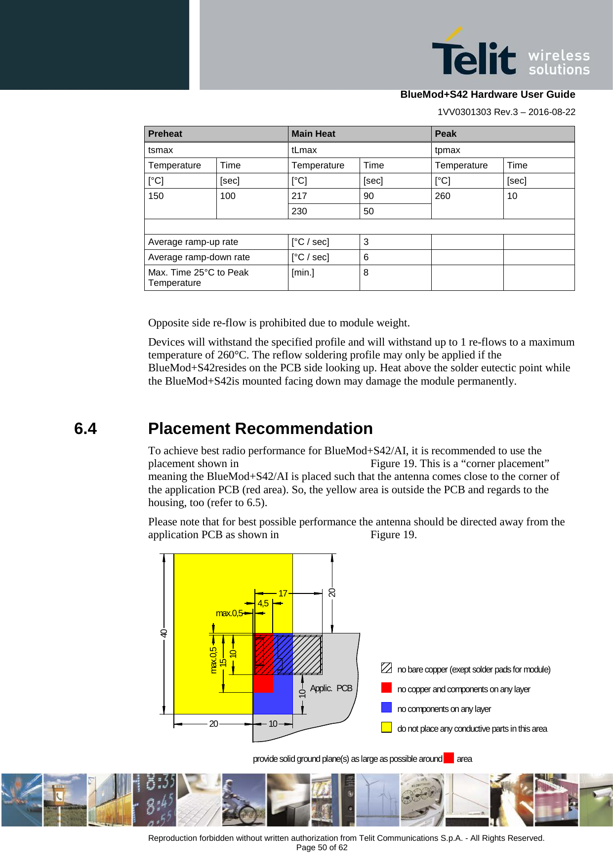    BlueMod+S42 Hardware User Guide 1VV0301303 Rev.3 – 2016-08-22  Reproduction forbidden without written authorization from Telit Communications S.p.A. - All Rights Reserved.  Page 50 of 62 Preheat Main Heat Peak tsmax tLmax tpmax Temperature Time Temperature Time Temperature Time [°C] [sec] [°C] [sec] [°C] [sec] 150  100  217 90 260  10  230 50  Average ramp-up rate [°C / sec]  3     Average ramp-down rate [°C / sec]  6     Max. Time 25°C to Peak Temperature [min.]  8      Opposite side re-flow is prohibited due to module weight.  Devices will withstand the specified profile and will withstand up to 1 re-flows to a maximum temperature of 260°C. The reflow soldering profile may only be applied if the BlueMod+S42resides on the PCB side looking up. Heat above the solder eutectic point while the BlueMod+S42is mounted facing down may damage the module permanently.  6.4  Placement Recommendation To achieve best radio performance for BlueMod+S42/AI, it is recommended to use the placement shown in     Figure 19. This is a “corner placement” meaning the BlueMod+S42/AI is placed such that the antenna comes close to the corner of the application PCB (red area). So, the yellow area is outside the PCB and regards to the housing, too (refer to 6.5). Please note that for best possible performance the antenna should be directed away from the application PCB as shown in     Figure 19. max.0,5 4,51010max.0,51015no bare copper (exept solder pads for module)no copper and components on any layerno components on any layerprovide solid ground plane(s) as large as possible around17do not place any conductive parts in this area202040areaApplic.  PCB  