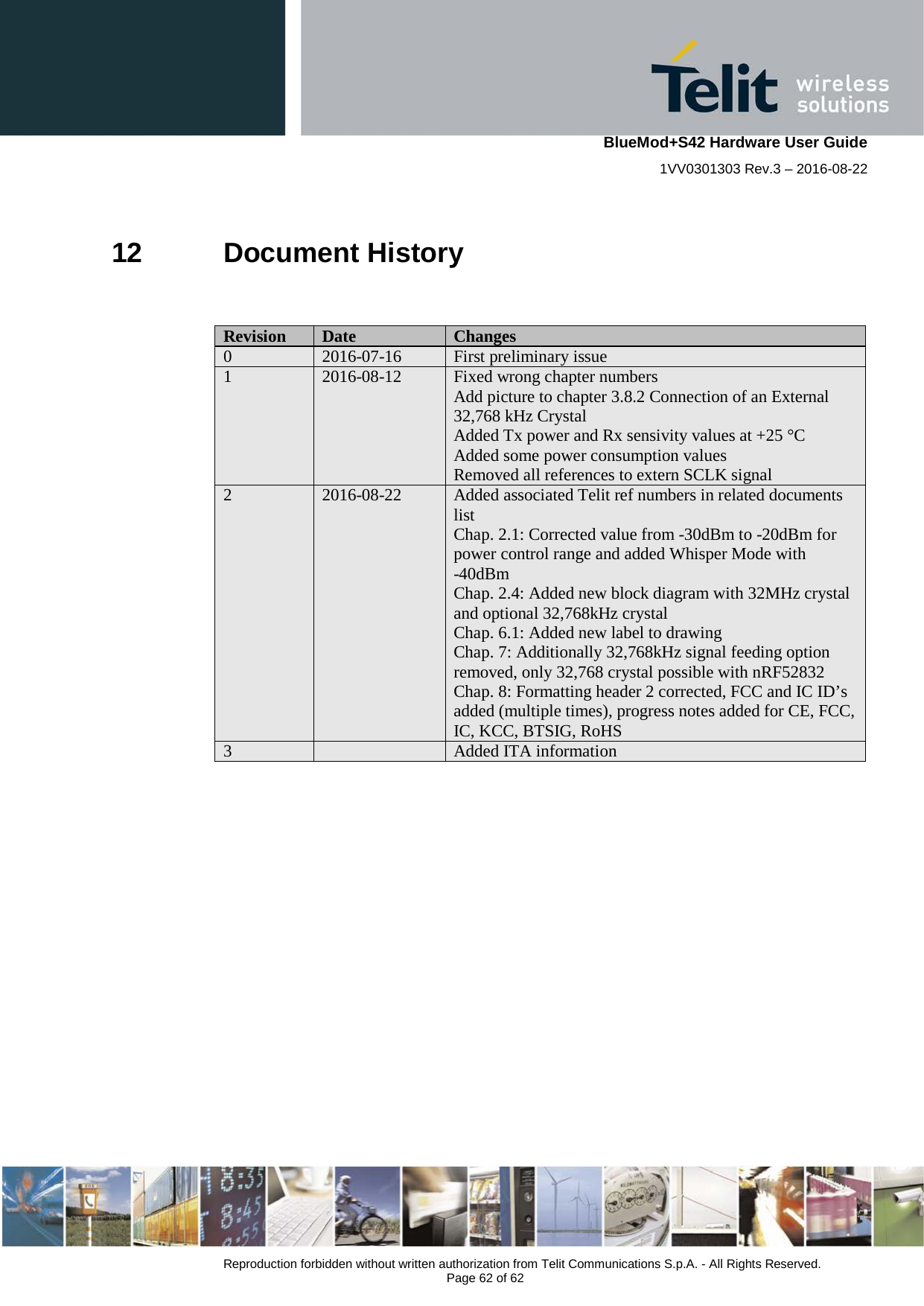    BlueMod+S42 Hardware User Guide 1VV0301303 Rev.3 – 2016-08-22  Reproduction forbidden without written authorization from Telit Communications S.p.A. - All Rights Reserved.  Page 62 of 62 12 Document History  Revision Date Changes 0 2016-07-16 First preliminary issue  1 2016-08-12 Fixed wrong chapter numbers Add picture to chapter 3.8.2 Connection of an External 32,768 kHz Crystal Added Tx power and Rx sensivity values at +25 °C Added some power consumption values Removed all references to extern SCLK signal 2 2016-08-22 Added associated Telit ref numbers in related documents list Chap. 2.1: Corrected value from -30dBm to -20dBm for power control range and added Whisper Mode with  -40dBm Chap. 2.4: Added new block diagram with 32MHz crystal and optional 32,768kHz crystal Chap. 6.1: Added new label to drawing Chap. 7: Additionally 32,768kHz signal feeding option removed, only 32,768 crystal possible with nRF52832 Chap. 8: Formatting header 2 corrected, FCC and IC ID’s added (multiple times), progress notes added for CE, FCC, IC, KCC, BTSIG, RoHS 3  Added ITA information  