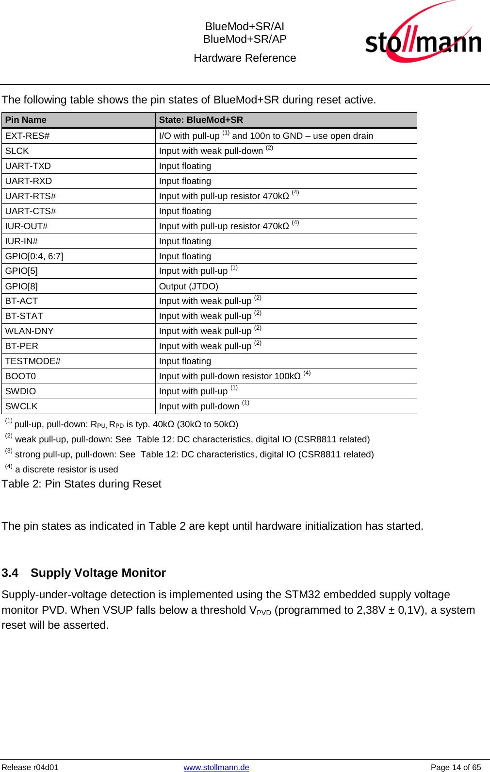  BlueMod+SR/AI BlueMod+SR/AP Hardware Reference  Release r04d01 www.stollmann.de    Page 14 of 65  The following table shows the pin states of BlueMod+SR during reset active. Pin Name  State: BlueMod+SR EXT-RES#  I/O with pull-up (1) and 100n to GND – use open drain SLCK Input with weak pull-down (2) UART-TXD  Input floating UART-RXD  Input floating UART-RTS# Input with pull-up resistor 470kΩ (4) UART-CTS# Input floating IUR-OUT# Input with pull-up resistor 470kΩ (4) IUR-IN# Input floating GPIO[0:4, 6:7] Input floating GPIO[5] Input with pull-up (1) GPIO[8] Output (JTDO) BT-ACT  Input with weak pull-up (2) BT-STAT Input with weak pull-up (2) WLAN-DNY Input with weak pull-up (2) BT-PER  Input with weak pull-up (2) TESTMODE#  Input floating BOOT0 Input with pull-down resistor 100kΩ (4) SWDIO Input with pull-up (1) SWCLK Input with pull-down (1) (1) pull-up, pull-down: RPU, RPD is typ. 40kΩ (30kΩ to 50kΩ) (2) weak pull-up, pull-down: See  Table 12: DC characteristics, digital IO (CSR8811 related) (3) strong pull-up, pull-down: See  Table 12: DC characteristics, digital IO (CSR8811 related) (4) a discrete resistor is used Table 2: Pin States during Reset   The pin states as indicated in Table 2 are kept until hardware initialization has started.  3.4 Supply Voltage Monitor Supply-under-voltage detection is implemented using the STM32 embedded supply voltage monitor PVD. When VSUP falls below a threshold VPVD (programmed to 2,38V ± 0,1V), a system reset will be asserted.  