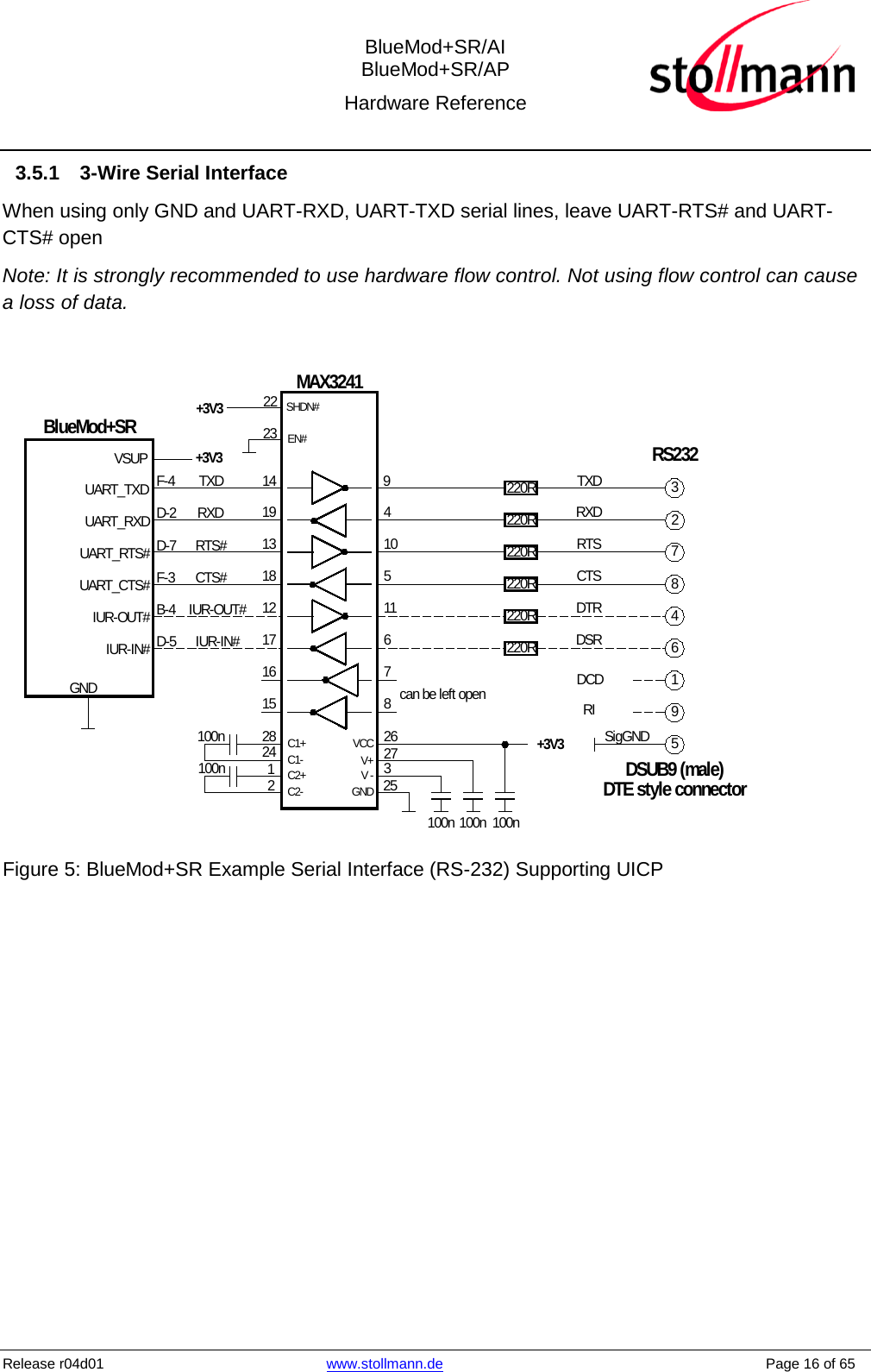  BlueMod+SR/AI BlueMod+SR/AP Hardware Reference  Release r04d01 www.stollmann.de    Page 16 of 65  3.5.1  3-Wire Serial Interface When using only GND and UART-RXD, UART-TXD serial lines, leave UART-RTS# and UART-CTS# open Note: It is strongly recommended to use hardware flow control. Not using flow control can cause a loss of data.  2BlueMod+SRGNDMAX324114+3V3222323784619TXDRXDRTS#CTS#IUR-OUT#IUR-IN#TXDRXDRTSCTSDTRDSRDCDRIRS232DSUB9 (male)DTE style connector941051167819131812171615F-4D-2D-7F-3B-4D-5UART_TXDUART_RXDUART_RTS#UART_CTS#IUR-OUT#IUR-IN#SHDN#EN#100n100n28241+3V3100n 100n 100n2632725V+VCCV -GNDC2+C2-C1+C1-220R220R220R220R220R220R5SigGNDcan be left openVSUP+3V3 Figure 5: BlueMod+SR Example Serial Interface (RS-232) Supporting UICP  