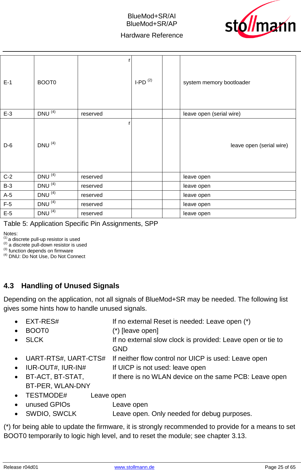  BlueMod+SR/AI BlueMod+SR/AP Hardware Reference  Release r04d01 www.stollmann.de    Page 25 of 65  E-1  BOOT0 r I-PD (2)    system memory bootloader E-3  DNU (4) reserved      leave open (serial wire) D-6  DNU (4) r     leave open (serial wire) C-2  DNU (4) reserved     leave open B-3  DNU (4) reserved     leave open A-5  DNU (4) reserved   leave open F-5  DNU (4) reserved      leave open E-5  DNU (4) reserved      leave open Table 5: Application Specific Pin Assignments, SPP Notes: (1) a discrete pull-up resistor is used (2) a discrete pull-down resistor is used (3) function depends on firmware (4) DNU: Do Not Use, Do Not Connect   4.3 Handling of Unused Signals Depending on the application, not all signals of BlueMod+SR may be needed. The following list gives some hints how to handle unused signals. • EXT-RES#   If no external Reset is needed: Leave open (*) • BOOT0   (*) [leave open] • SLCK    If no external slow clock is provided: Leave open or tie to GND • UART-RTS#, UART-CTS# If neither flow control nor UICP is used: Leave open • IUR-OUT#, IUR-IN#    If UICP is not used: leave open • BT-ACT, BT-STAT,    If there is no WLAN device on the same PCB: Leave open BT-PER, WLAN-DNY • TESTMODE#   Leave open • unused GPIOs    Leave open • SWDIO, SWCLK    Leave open. Only needed for debug purposes. (*) for being able to update the firmware, it is strongly recommended to provide for a means to set BOOT0 temporarily to logic high level, and to reset the module; see chapter 3.13.  