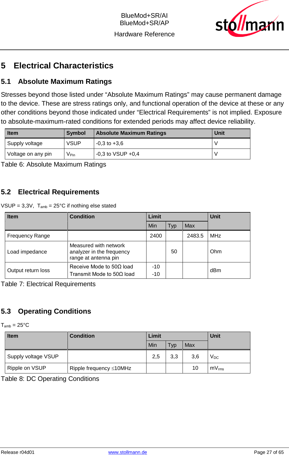  BlueMod+SR/AI BlueMod+SR/AP Hardware Reference  Release r04d01 www.stollmann.de    Page 27 of 65  5  Electrical Characteristics 5.1 Absolute Maximum Ratings Stresses beyond those listed under “Absolute Maximum Ratings” may cause permanent damage to the device. These are stress ratings only, and functional operation of the device at these or any other conditions beyond those indicated under “Electrical Requirements” is not implied. Exposure to absolute-maximum-rated conditions for extended periods may affect device reliability. Item  Symbol Absolute Maximum Ratings Unit Supply voltage  VSUP  -0,3 to +3,6  V Voltage on any pin  VPin  -0,3 to VSUP +0,4  V Table 6: Absolute Maximum Ratings  5.2 Electrical Requirements VSUP = 3,3V,  Tamb = 25°C if nothing else stated Item  Condition Limit Unit     Min Typ Max   Frequency Range    2400    2483.5 MHz Load impedance Measured with network analyzer in the frequency range at antenna pin  50    Ohm Output return loss Receive Mode to 50Ω load Transmit Mode to 50Ω load -10 -10     dBm Table 7: Electrical Requirements  5.3 Operating Conditions Tamb = 25°C Item  Condition Limit Unit     Min Typ Max   Supply voltage VSUP  2,5  3,3  3,6  VDC Ripple on VSUP  Ripple frequency ≤10MHz   10 mVrms Table 8: DC Operating Conditions  