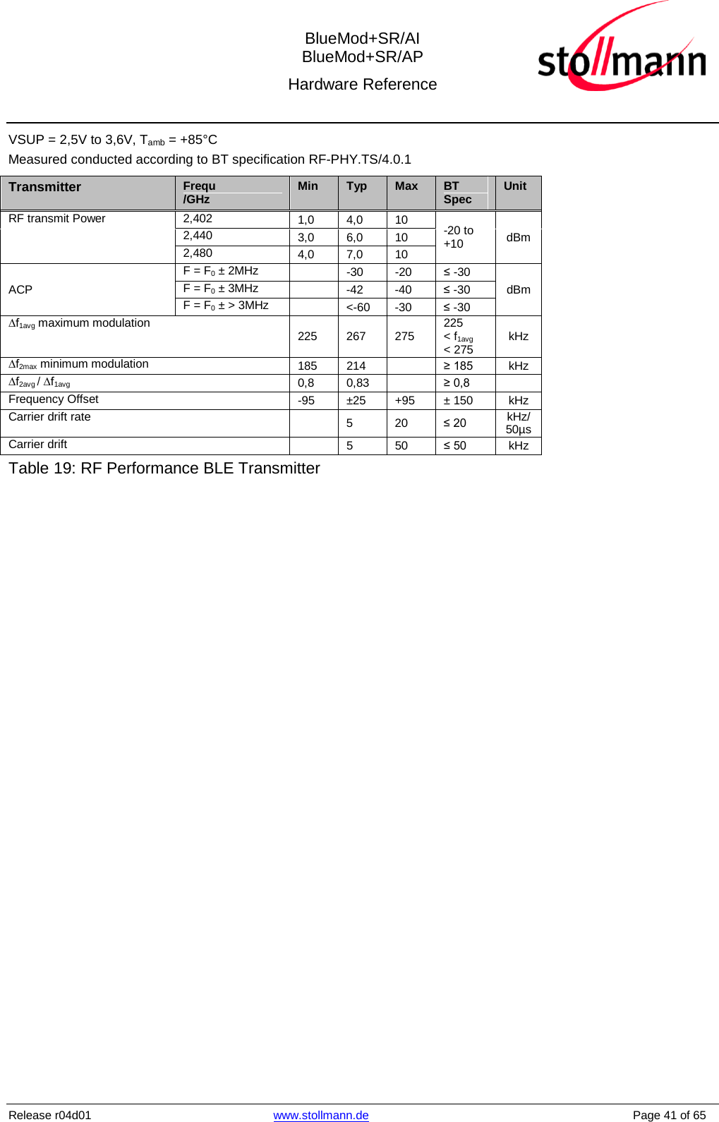  BlueMod+SR/AI BlueMod+SR/AP Hardware Reference  Release r04d01 www.stollmann.de    Page 41 of 65  VSUP = 2,5V to 3,6V, Tamb = +85°C  Measured conducted according to BT specification RF-PHY.TS/4.0.1 Transmitter Frequ /GHz Min Typ Max BT Spec Unit RF transmit Power 2,402 1,0 4,0 10 -20 to +10 dBm 2,440 3,0 6,0 10 2,480 4,0 7,0 10 ACP F = F0 ± 2MHz  -30 -20 ≤ -30 dBm F = F0 ± 3MHz   -42  -40 ≤ -30 F = F0 ± &gt; 3MHz   &lt;-60  -30 ≤ -30 ∆f1avg maximum modulation 225 267 275 225 &lt; f1avg &lt; 275 kHz ∆f2max minimum modulation 185 214  ≥ 185 kHz ∆f2avg / ∆f1avg  0,8 0,83  ≥ 0,8  Frequency Offset -95 ±25 +95 ± 150 kHz Carrier drift rate   5  20 ≤ 20 kHz/ 50µs Carrier drift  5 50 ≤ 50 kHz Table 19: RF Performance BLE Transmitter      