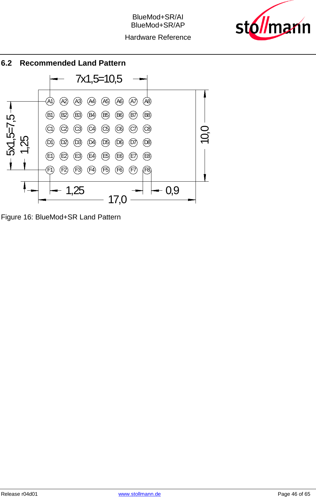  BlueMod+SR/AI BlueMod+SR/AP Hardware Reference  Release r04d01 www.stollmann.de    Page 46 of 65  6.2 Recommended Land Pattern F1E1D1C1B1A1 A2 A3 A4 A5 A6 A7 A8F2E2D2C2B2F3E3D3C3B3F4E4D4C4B4F5E5D5C5B5F6E6D6C6B6F7E7D7C7B7F8E8D8C8B81,251,257x1,5=10,55x1,5=7,50,917,010,0  Figure 16: BlueMod+SR Land Pattern   