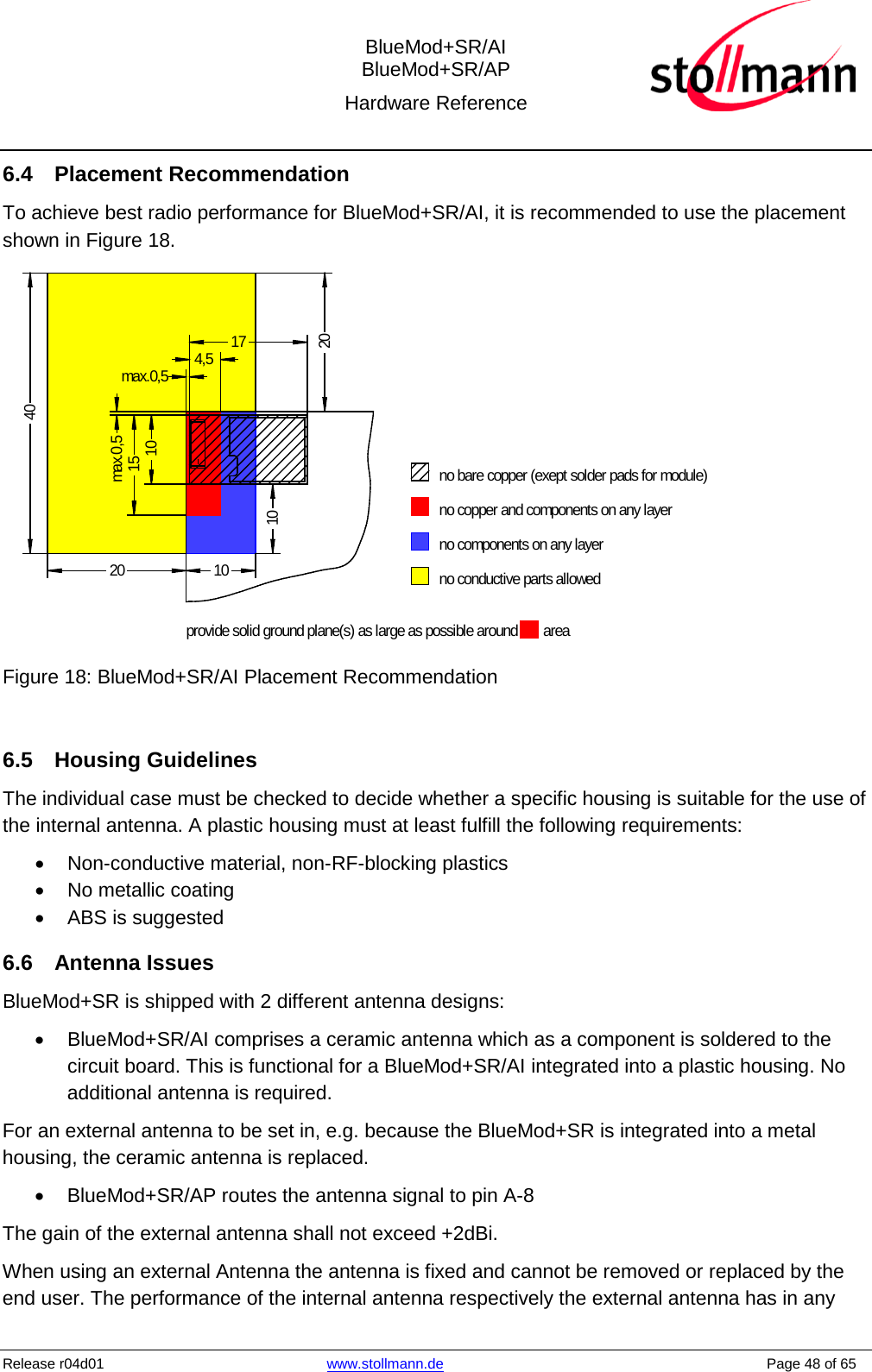  BlueMod+SR/AI BlueMod+SR/AP Hardware Reference  Release r04d01 www.stollmann.de    Page 48 of 65  6.4 Placement Recommendation To achieve best radio performance for BlueMod+SR/AI, it is recommended to use the placement shown in Figure 18. max.0,5 4,51010max.0,51015no bare copper (exept solder pads for module)no copper and components on any layerno components on any layerprovide solid ground plane(s) as large as possible around17no conductive parts allowed202040area  Figure 18: BlueMod+SR/AI Placement Recommendation  6.5 Housing Guidelines The individual case must be checked to decide whether a specific housing is suitable for the use of the internal antenna. A plastic housing must at least fulfill the following requirements: • Non-conductive material, non-RF-blocking plastics • No metallic coating • ABS is suggested 6.6 Antenna Issues BlueMod+SR is shipped with 2 different antenna designs:  • BlueMod+SR/AI comprises a ceramic antenna which as a component is soldered to the circuit board. This is functional for a BlueMod+SR/AI integrated into a plastic housing. No additional antenna is required. For an external antenna to be set in, e.g. because the BlueMod+SR is integrated into a metal housing, the ceramic antenna is replaced.   • BlueMod+SR/AP routes the antenna signal to pin A-8  The gain of the external antenna shall not exceed +2dBi. When using an external Antenna the antenna is fixed and cannot be removed or replaced by the end user. The performance of the internal antenna respectively the external antenna has in any 