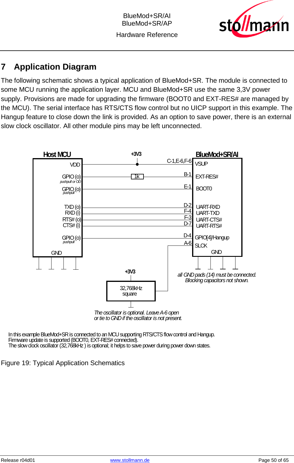  BlueMod+SR/AI BlueMod+SR/AP Hardware Reference  Release r04d01 www.stollmann.de    Page 50 of 65  7  Application Diagram The following schematic shows a typical application of BlueMod+SR. The module is connected to some MCU running the application layer. MCU and BlueMod+SR use the same 3,3V power supply. Provisions are made for upgrading the firmware (BOOT0 and EXT-RES# are managed by the MCU). The serial interface has RTS/CTS flow control but no UICP support in this example. The Hangup feature to close down the link is provided. As an option to save power, there is an external slow clock oscillator. All other module pins may be left unconnected.  Host MCUVDDGND+3V3GPIO (o)In this example BlueMod+SR is connected to an MCU supporting RTS/CTS flow control and Hangup.Firmware update is supported (BOOT0, EXT-RES# connected).The slow clock oscillator (32,768kHz ) is optional; it helps to save power during power down states.1kBlueMod+SR/AIC-1,E-6,F-6 VSUPGNDB-1 EXT-RES#BOOT0GPIO (o)UART-RXDUART-TXDUART-CTS#UART-RTS#GPIO[4]/HangupTXD (o)RXD (i)RTS# (o)CTS# (i)GPIO (o)SLCK32,768kHz  square+3V3The oscillator is optional. Leave A-6 openor tie to GND if the oscillator is not present.E-1D-2F-4F-3D-7D-4A-6all GND pads (14) must be connected.Blocking capacitors not shown.pushpull or ODpushpullpushpull Figure 19: Typical Application Schematics  