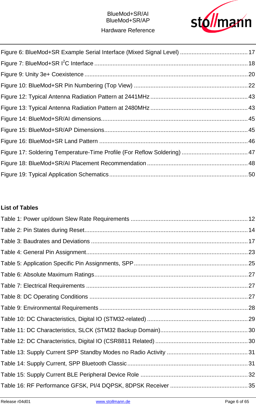  BlueMod+SR/AI BlueMod+SR/AP Hardware Reference  Release r04d01 www.stollmann.de    Page 6 of 65  Figure 6: BlueMod+SR Example Serial Interface (Mixed Signal Level) ......................................... 17 Figure 7: BlueMod+SR I2C Interface ............................................................................................. 18 Figure 9: Unity 3e+ Coexistence ................................................................................................... 20 Figure 10: BlueMod+SR Pin Numbering (Top View) ..................................................................... 22 Figure 12: Typical Antenna Radiation Pattern at 2441MHz ........................................................... 43 Figure 13: Typical Antenna Radiation Pattern at 2480MHz ........................................................... 43 Figure 14: BlueMod+SR/AI dimensions......................................................................................... 45 Figure 15: BlueMod+SR/AP Dimensions ....................................................................................... 45 Figure 16: BlueMod+SR Land Pattern .......................................................................................... 46 Figure 17: Soldering Temperature-Time Profile (For Reflow Soldering) ........................................ 47 Figure 18: BlueMod+SR/AI Placement Recommendation ............................................................. 48 Figure 19: Typical Application Schematics .................................................................................... 50   List of Tables Table 1: Power up/down Slew Rate Requirements ....................................................................... 12 Table 2: Pin States during Reset ................................................................................................... 14 Table 3: Baudrates and Deviations ............................................................................................... 17 Table 4: General Pin Assignment .................................................................................................. 23 Table 5: Application Specific Pin Assignments, SPP ..................................................................... 25 Table 6: Absolute Maximum Ratings ............................................................................................. 27 Table 7: Electrical Requirements .................................................................................................. 27 Table 8: DC Operating Conditions ................................................................................................ 27 Table 9: Environmental Requirements .......................................................................................... 28 Table 10: DC Characteristics, Digital IO (STM32-related) ............................................................. 29 Table 11: DC Characteristics, SLCK (STM32 Backup Domain) ..................................................... 30 Table 12: DC Characteristics, Digital IO (CSR8811 Related) ........................................................ 30 Table 13: Supply Current SPP Standby Modes no Radio Activity ................................................. 31 Table 14: Supply Current, SPP Bluetooth Classic ......................................................................... 31 Table 15: Supply Current BLE Peripheral Device Role ................................................................. 32 Table 16: RF Performance GFSK, PI/4 DQPSK, 8DPSK Receiver ............................................... 35 