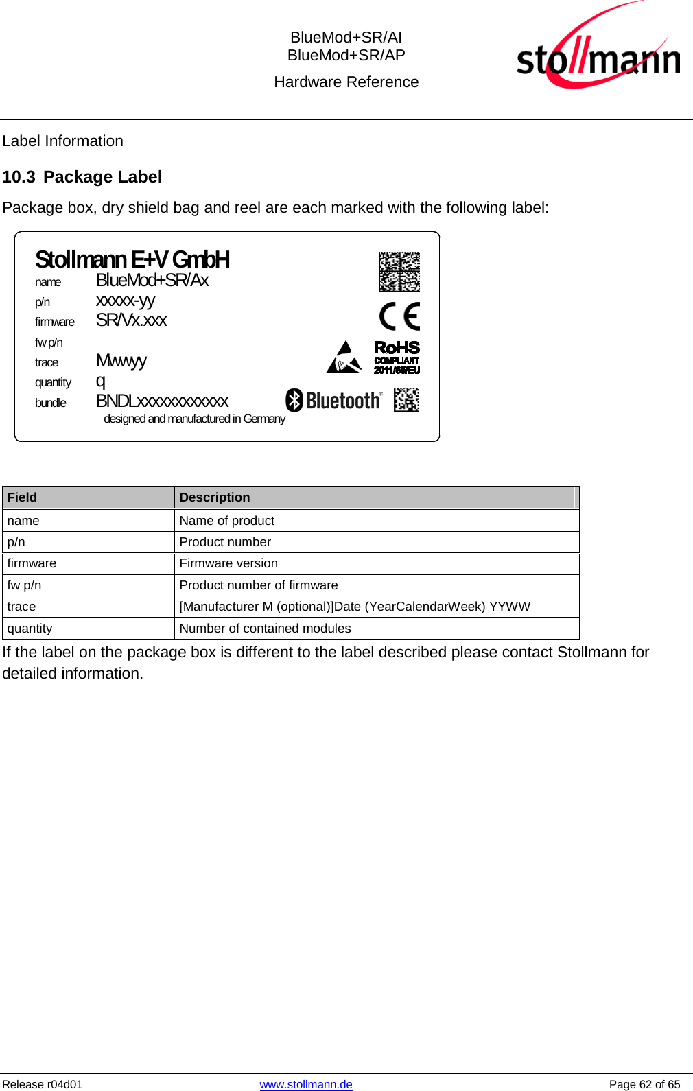  BlueMod+SR/AI BlueMod+SR/AP Hardware Reference  Release r04d01 www.stollmann.de    Page 62 of 65  Label Information 10.3 Package Label Package box, dry shield bag and reel are each marked with the following label: Stollmann E+V GmbHnamep/nfirmwarefw p/ntracequantitybundledesigned and manufactured in GermanyBlueMod+SR/Axxxxxx-yySR/Vx.xxxMwwyyqBNDLxxxxxxxxxxxx  Field Description name Name of product p/n Product number firmware  Firmware version fw p/n Product number of firmware trace  [Manufacturer M (optional)]Date (YearCalendarWeek) YYWW quantity Number of contained modules If the label on the package box is different to the label described please contact Stollmann for detailed information.  