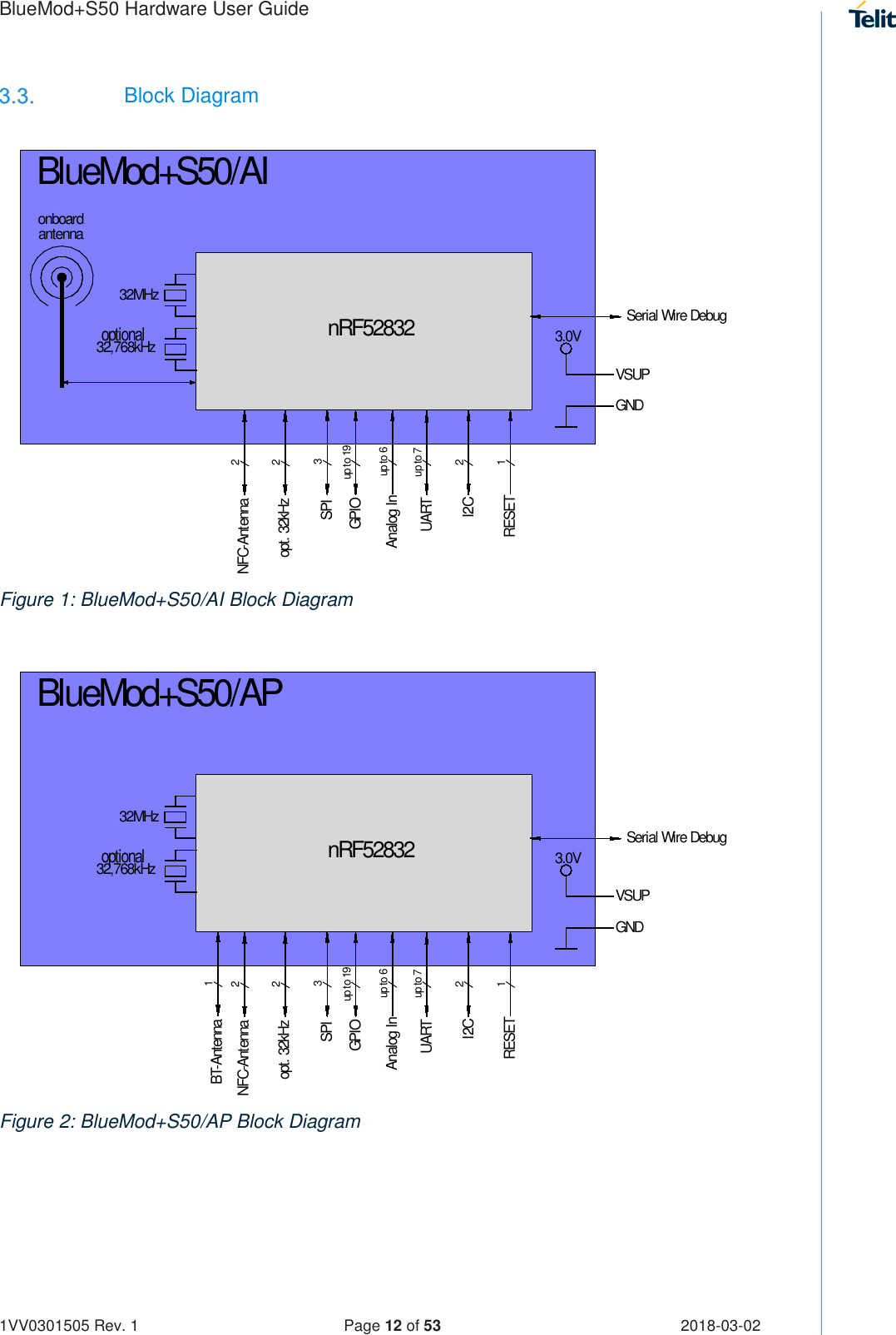 Page 12 of Telit Wireless Solutions S50 Bluetooth 5 LE Module User Manual BlueMod S50 Hardware User Guide