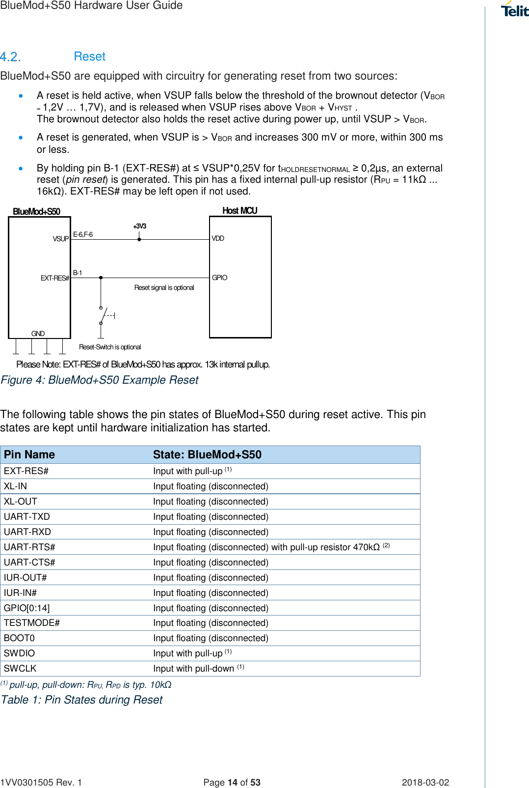 Page 14 of Telit Wireless Solutions S50 Bluetooth 5 LE Module User Manual BlueMod S50 Hardware User Guide