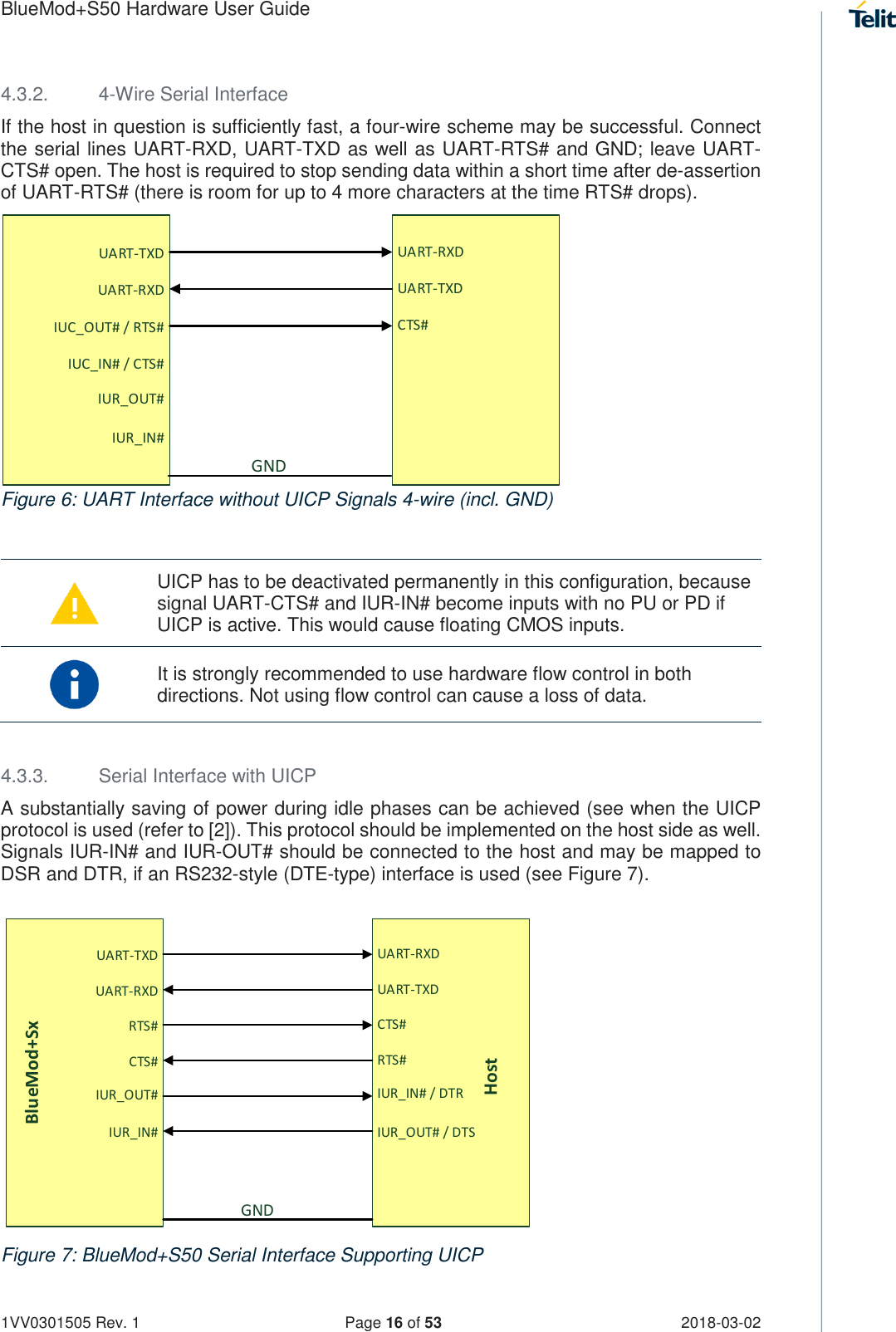 Page 16 of Telit Wireless Solutions S50 Bluetooth 5 LE Module User Manual BlueMod S50 Hardware User Guide