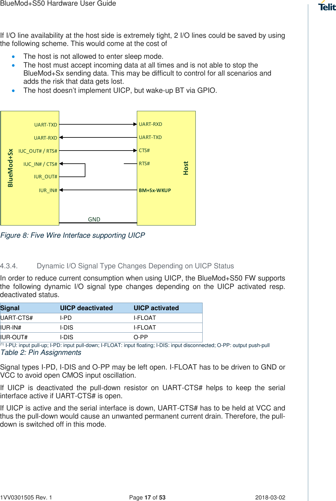 Page 17 of Telit Wireless Solutions S50 Bluetooth 5 LE Module User Manual BlueMod S50 Hardware User Guide