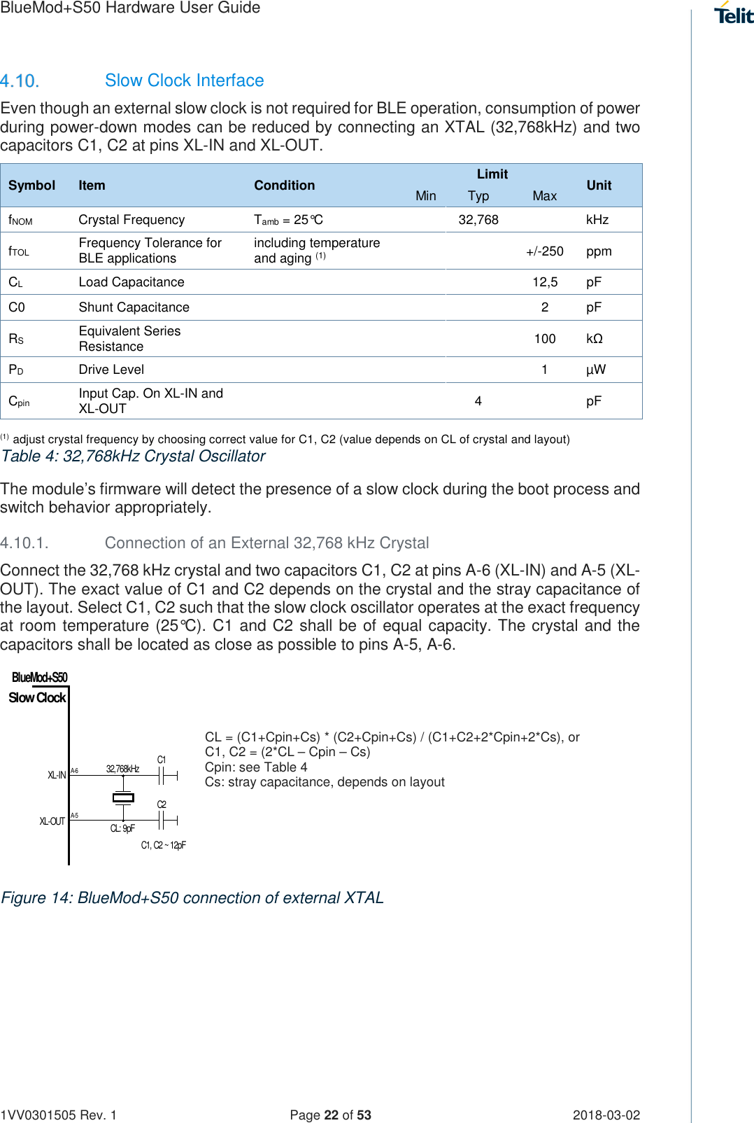 Page 22 of Telit Wireless Solutions S50 Bluetooth 5 LE Module User Manual BlueMod S50 Hardware User Guide