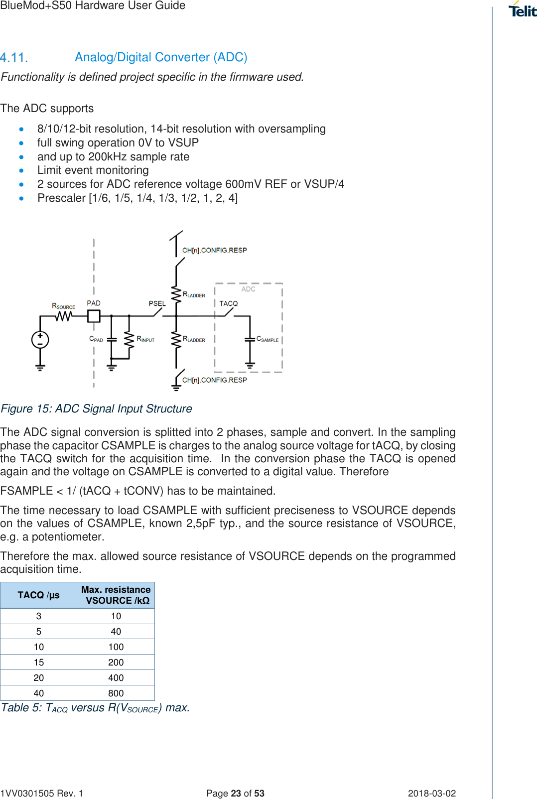 Page 23 of Telit Wireless Solutions S50 Bluetooth 5 LE Module User Manual BlueMod S50 Hardware User Guide