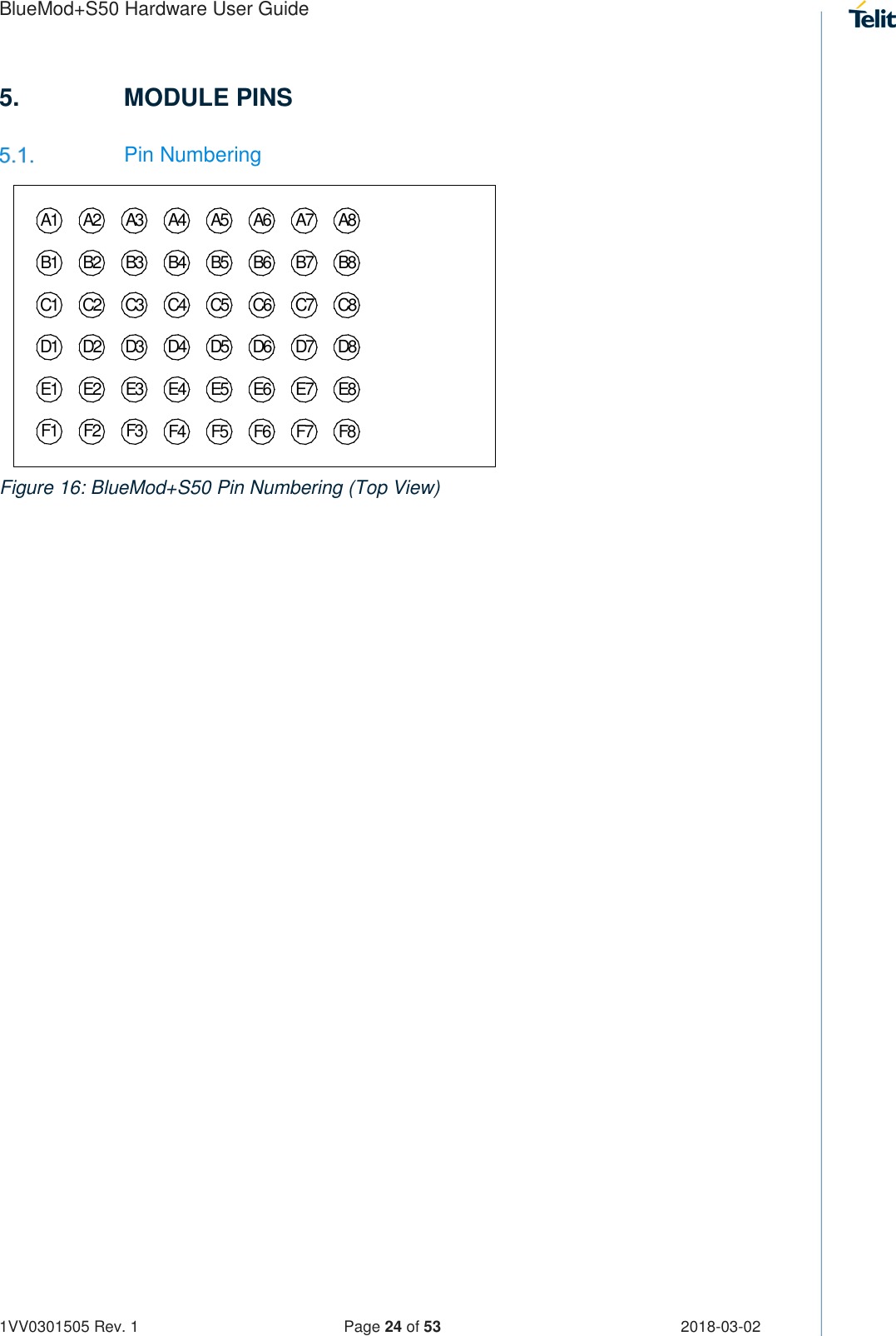 Page 24 of Telit Wireless Solutions S50 Bluetooth 5 LE Module User Manual BlueMod S50 Hardware User Guide