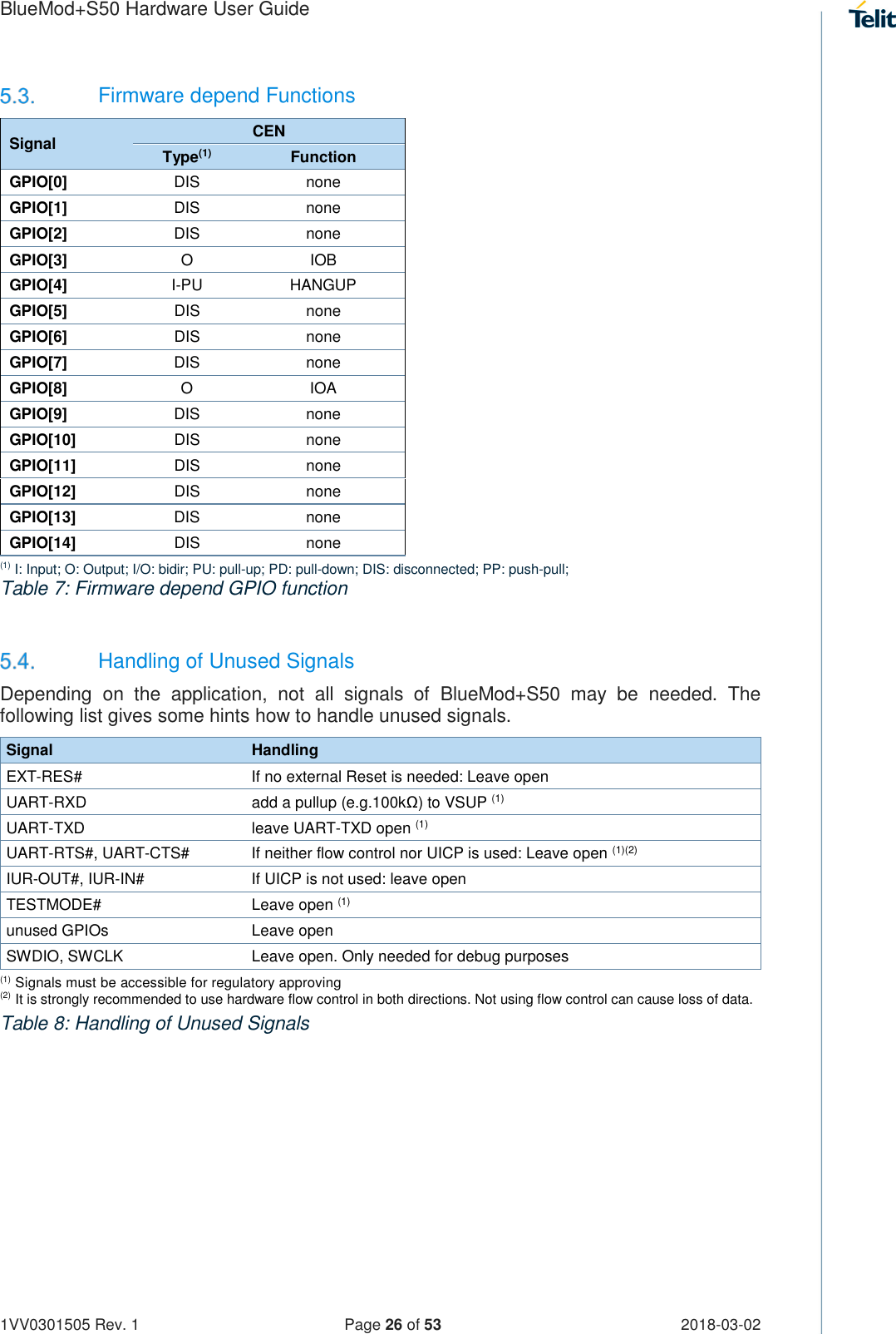 Page 26 of Telit Wireless Solutions S50 Bluetooth 5 LE Module User Manual BlueMod S50 Hardware User Guide