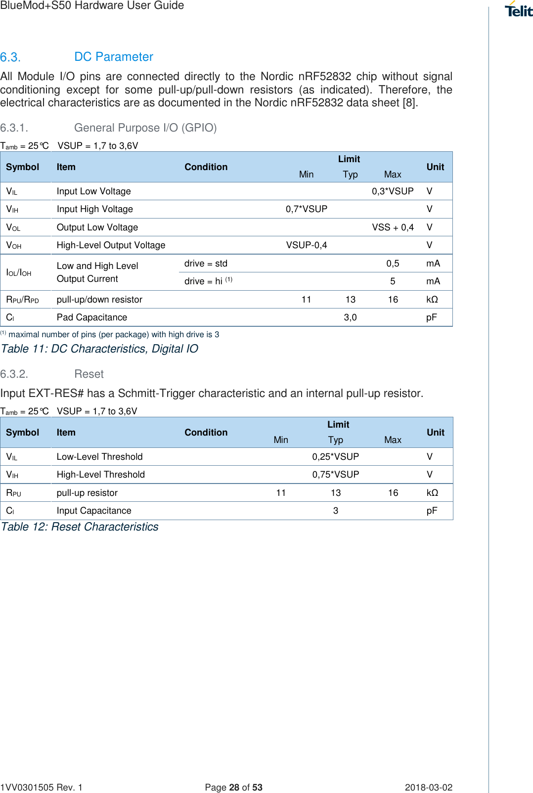 Page 28 of Telit Wireless Solutions S50 Bluetooth 5 LE Module User Manual BlueMod S50 Hardware User Guide