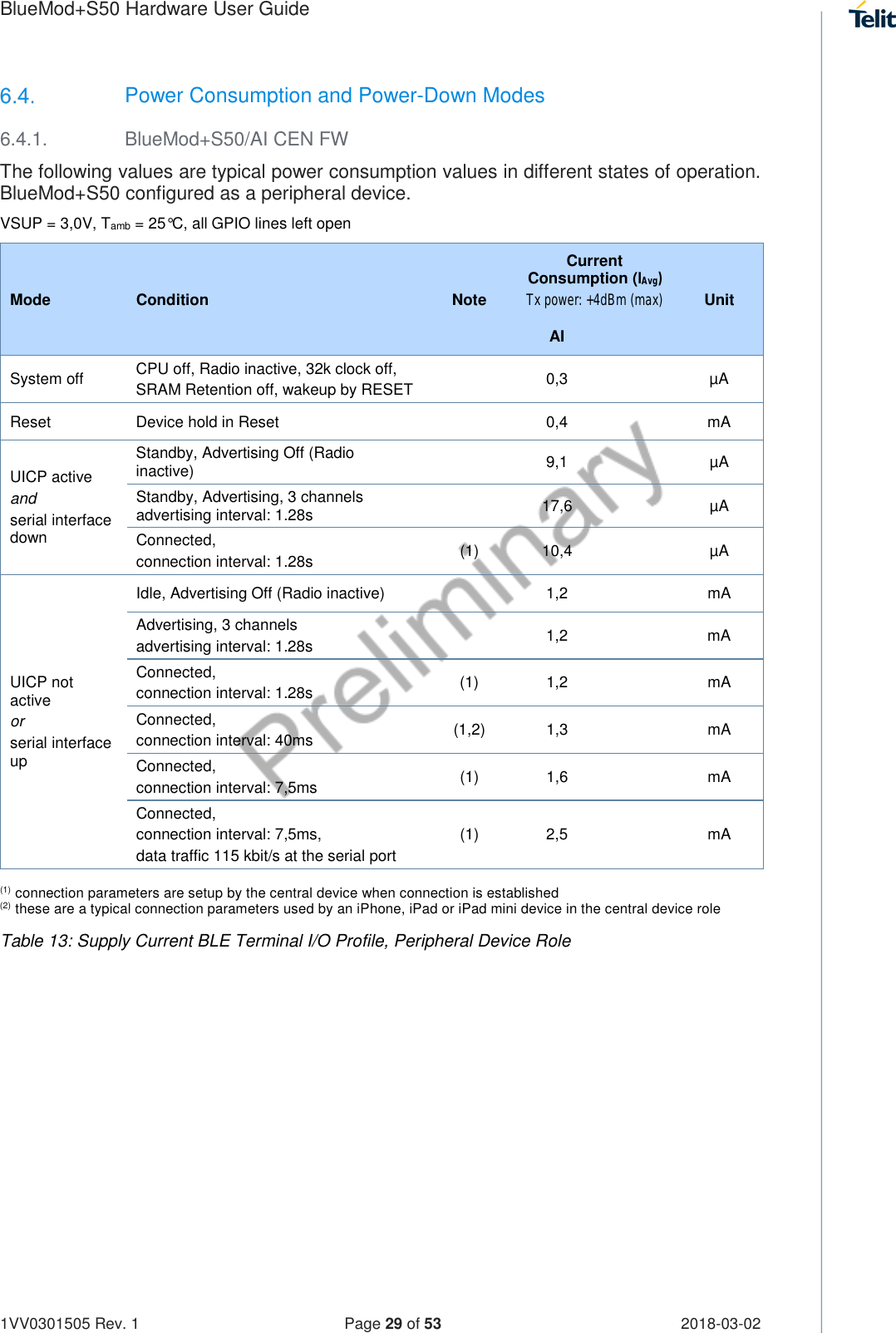 Page 29 of Telit Wireless Solutions S50 Bluetooth 5 LE Module User Manual BlueMod S50 Hardware User Guide