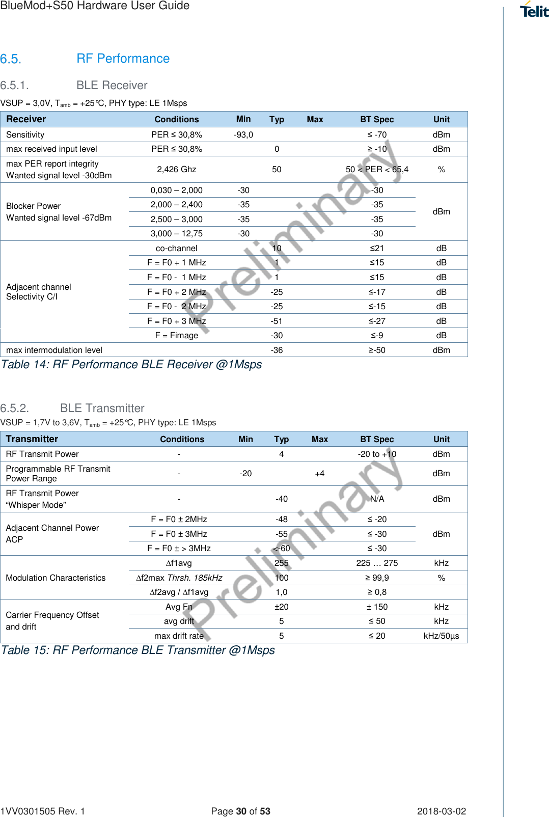 Page 30 of Telit Wireless Solutions S50 Bluetooth 5 LE Module User Manual BlueMod S50 Hardware User Guide