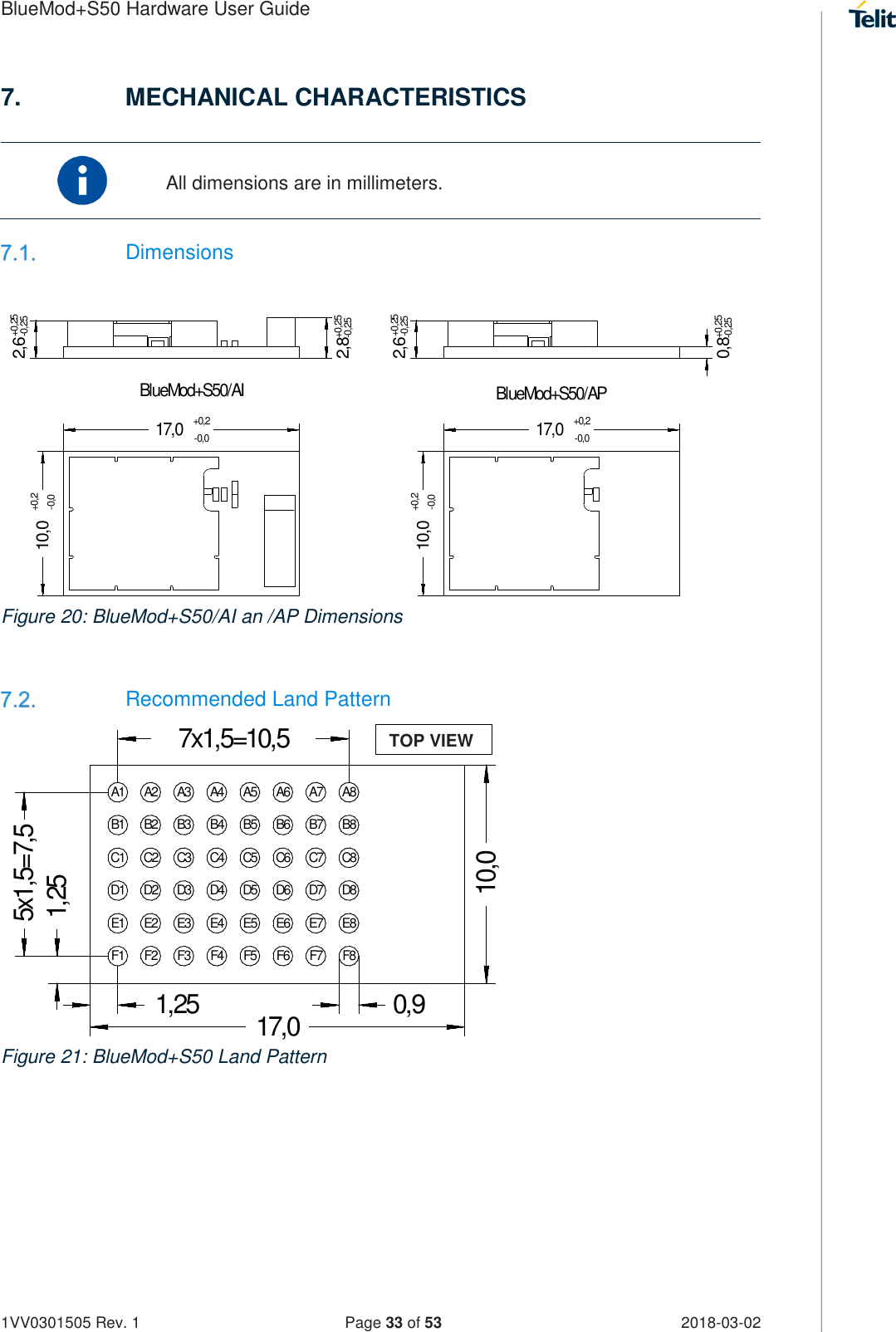 Page 33 of Telit Wireless Solutions S50 Bluetooth 5 LE Module User Manual BlueMod S50 Hardware User Guide