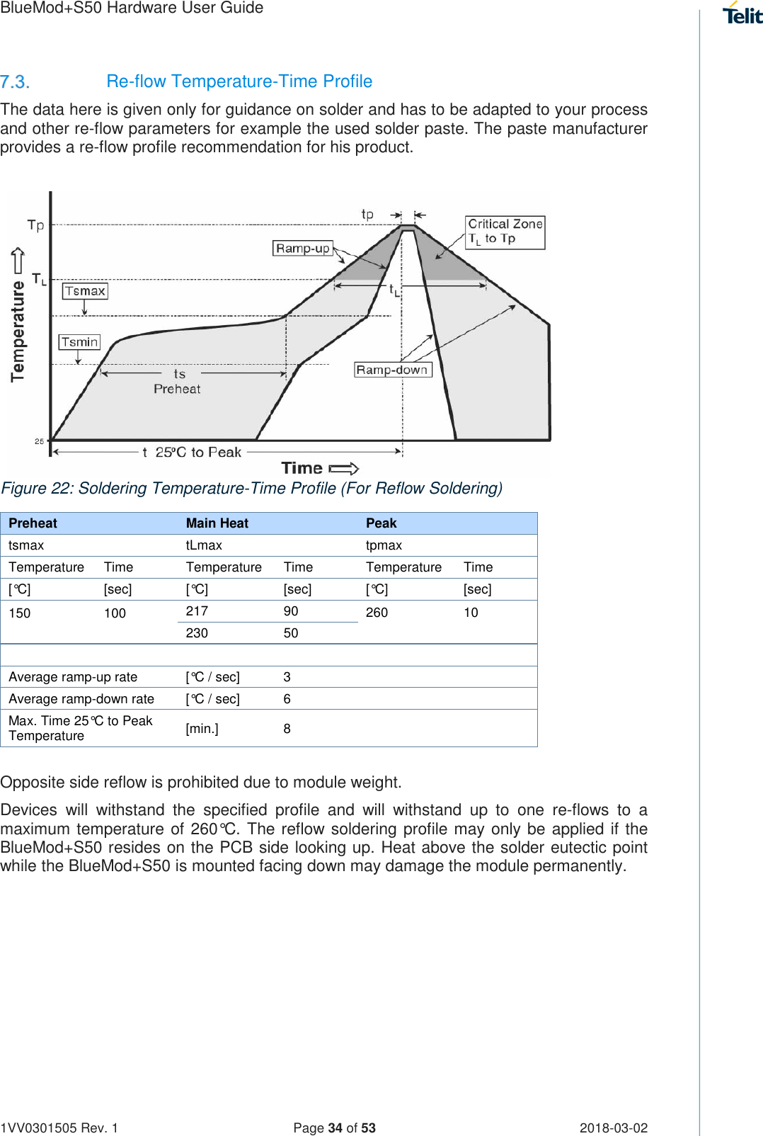 Page 34 of Telit Wireless Solutions S50 Bluetooth 5 LE Module User Manual BlueMod S50 Hardware User Guide