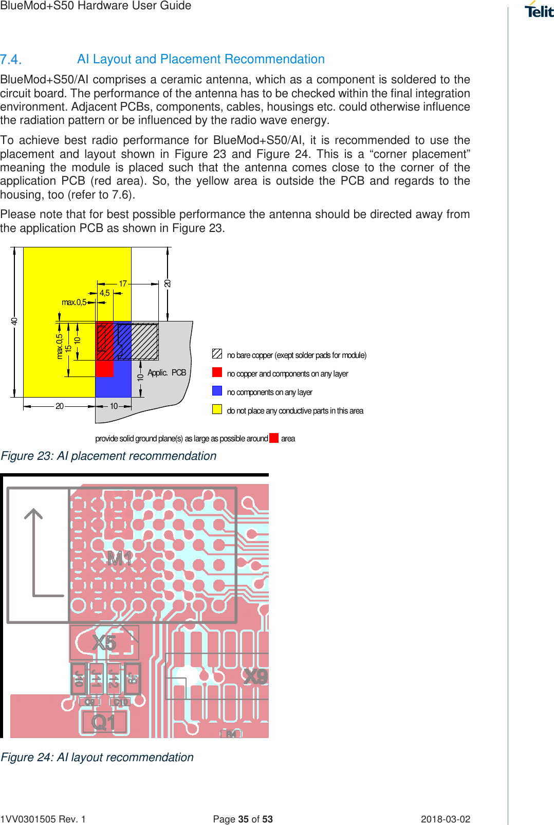 Page 35 of Telit Wireless Solutions S50 Bluetooth 5 LE Module User Manual BlueMod S50 Hardware User Guide