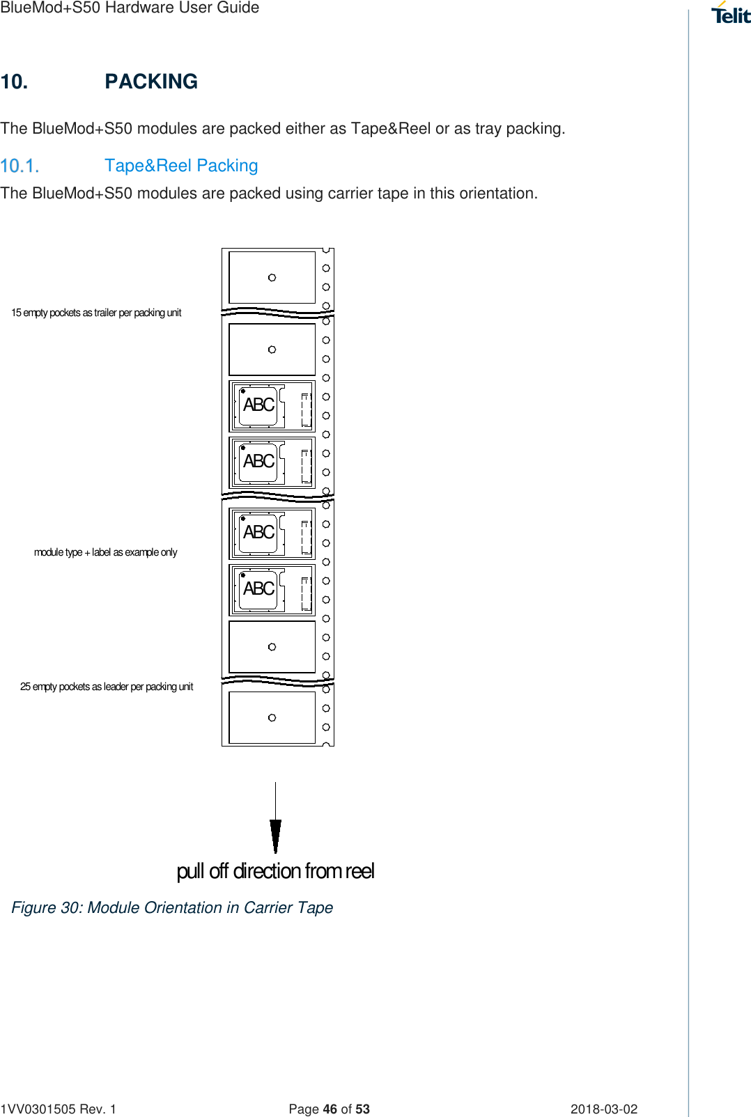 Page 46 of Telit Wireless Solutions S50 Bluetooth 5 LE Module User Manual BlueMod S50 Hardware User Guide