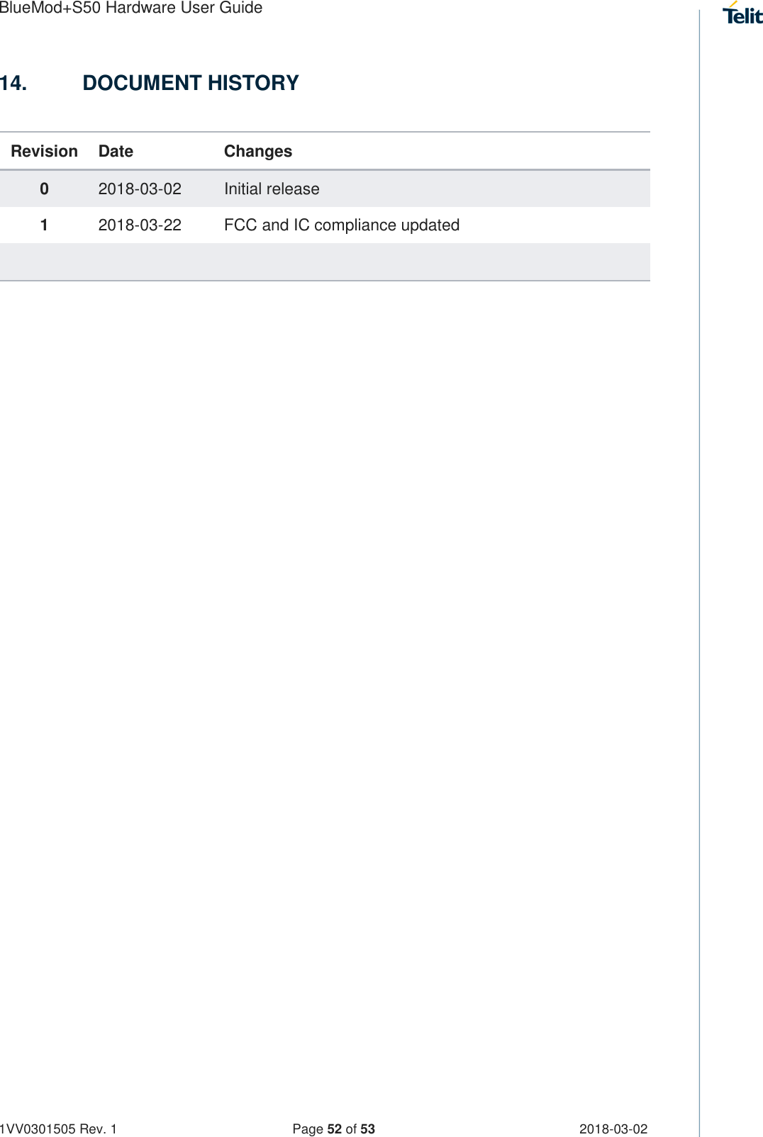 Page 52 of Telit Wireless Solutions S50 Bluetooth 5 LE Module User Manual BlueMod S50 Hardware User Guide