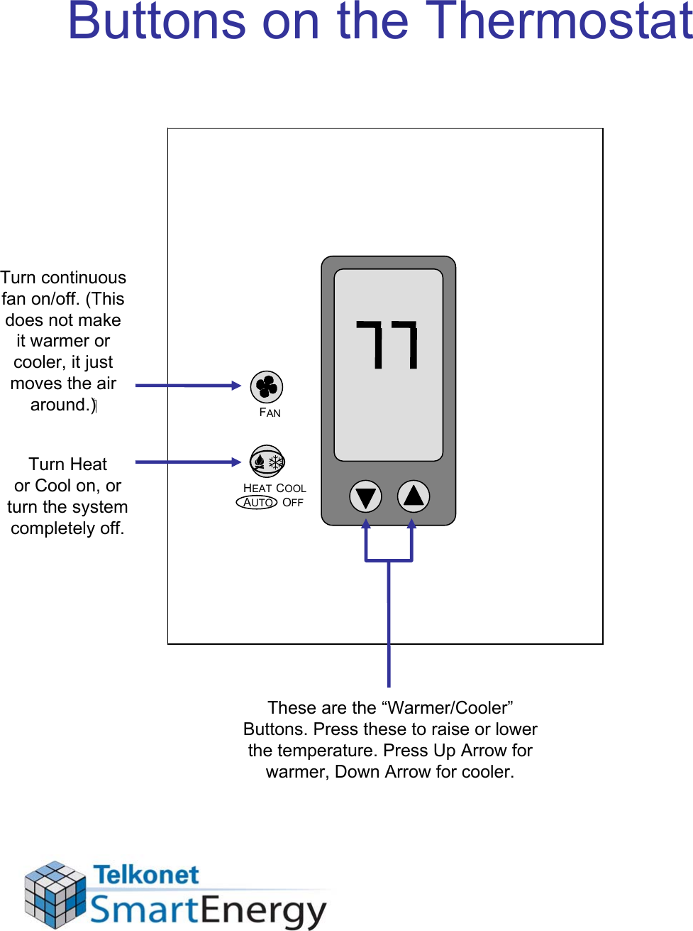 Buttons on the ThermostatFANHEAT  COOLAUTO    OFFTurn continuous fan on/off. (This does not make it warmer or cooler, it just moves the air around.)Turn Heat or Cool on, or turn the system completely off.These are the “Warmer/Cooler” Buttons. Press these to raise or lower the temperature. Press Up Arrow for warmer, Down Arrow for cooler.