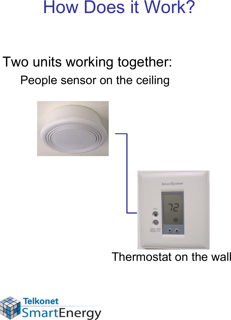 How Does it Work?Two units working together:People sensor on the ceilingThermostat on the wall