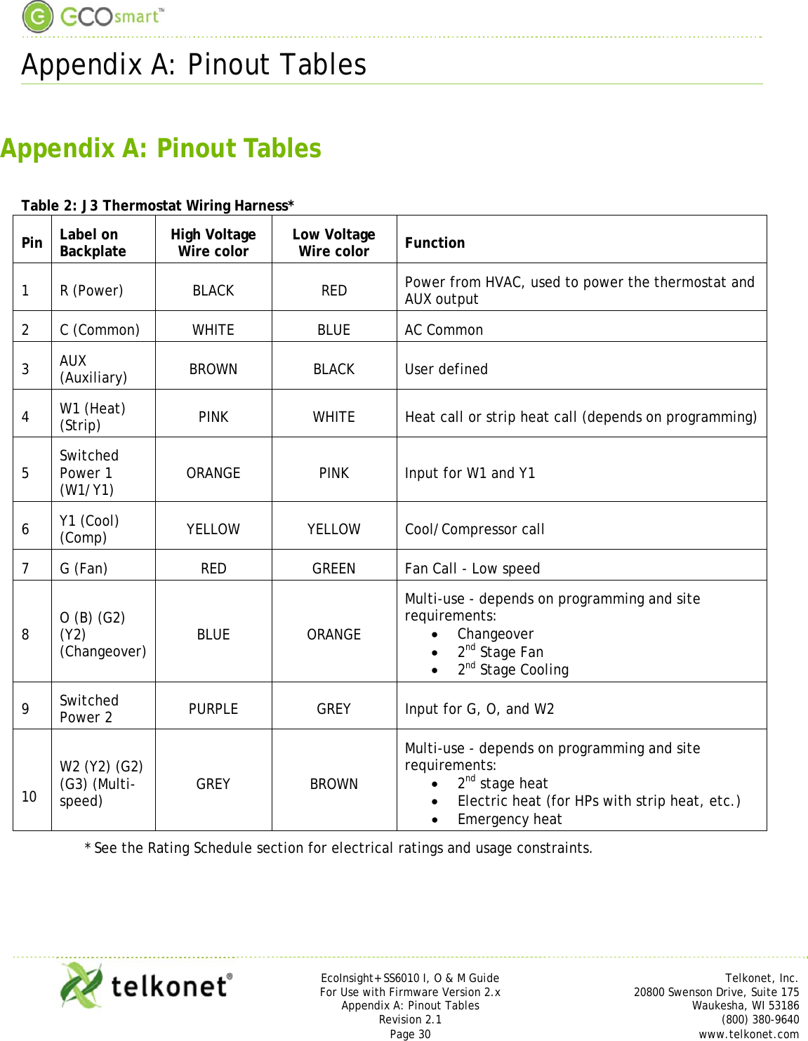  Appendix A: Pinout Tables     EcoInsight+ SS6010 I, O &amp; M Guide Telkonet, Inc. For Use with Firmware Version 2.x 20800 Swenson Drive, Suite 175 Appendix A: Pinout Tables Waukesha, WI 53186 Revision 2.1   (800) 380-9640 Page 30  www.telkonet.com  Appendix A: Pinout Tables  Table 2: J3 Thermostat Wiring Harness* Pin  Label on Backplate  High Voltage Wire color  Low Voltage Wire color  Function 1 R (Power)  BLACK  RED  Power from HVAC, used to power the thermostat and AUX output 2  C (Common)  WHITE  BLUE  AC Common 3  AUX (Auxiliary)  BROWN BLACK User defined 4  W1 (Heat) (Strip)  PINK  WHITE  Heat call or strip heat call (depends on programming) 5  Switched Power 1 (W1/Y1)  ORANGE  PINK  Input for W1 and Y1 6  Y1 (Cool) (Comp)  YELLOW YELLOW Cool/Compressor call 7  G (Fan)  RED  GREEN  Fan Call - Low speed 8  O (B) (G2) (Y2) (Changeover)  BLUE ORANGE Multi-use - depends on programming and site requirements:  Changeover  2nd Stage Fan  2nd Stage Cooling 9  Switched Power 2  PURPLE  GREY  Input for G, O, and W2  10 W2 (Y2) (G2) (G3) (Multi-speed)  GREY BROWN Multi-use - depends on programming and site requirements:  2nd stage heat  Electric heat (for HPs with strip heat, etc.)  Emergency heat * See the Rating Schedule section for electrical ratings and usage constraints.  