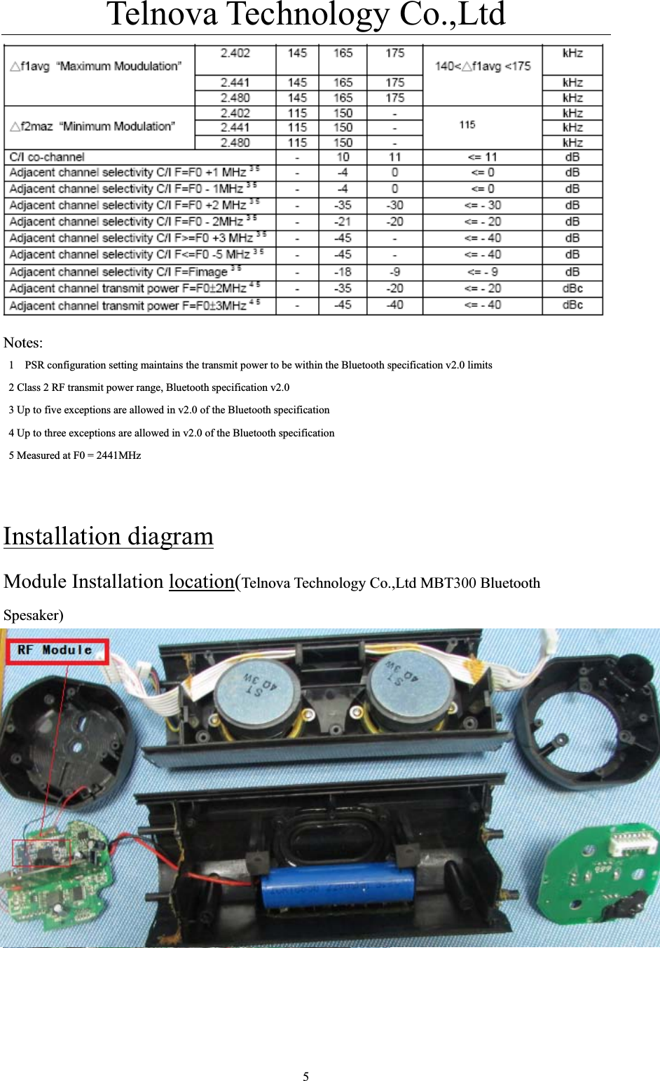 Telnova Technology Co.,Ltd  5Notes:    1    PSR configuration setting maintains the transmit power to be within the Bluetooth specification v2.0 limits     2 Class 2 RF transmit power range, Bluetooth specification v2.0     3 Up to five exceptions are allowed in v2.0 of the Bluetooth specification     4 Up to three exceptions are allowed in v2.0 of the Bluetooth specification     5 Measured at F0 = 2441MHz Installation diagramModule Installation location(Telnova Technology Co.,Ltd MBT300 Bluetooth   Spesaker)Module Installation locationModule Installatio