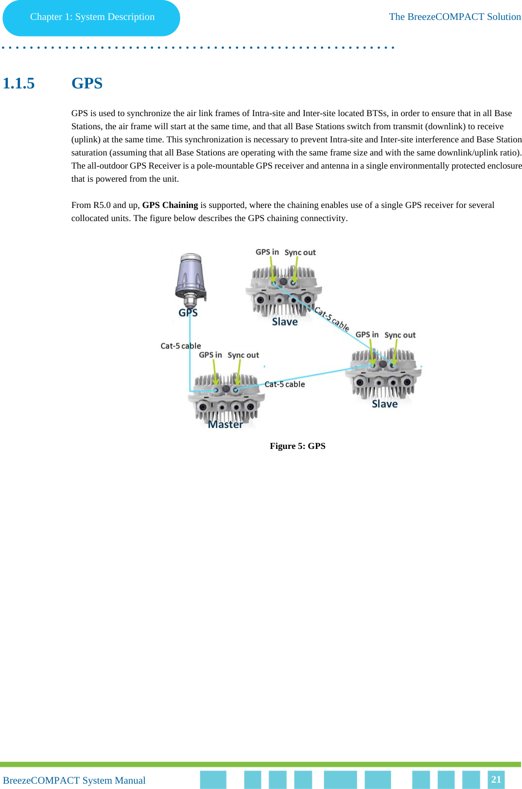 Chapter 1 - System DescriptionThe BreezeCOMPACT SolutionChapter 1: System Description The BreezeCOMPACT Solution. . . . . . . . . . . . . . . . . . . . . . . . . . . . . . . . . . . . . . . . . . . . . . . . . . . . . . . .BreezeCOMPACT System ManualBreezeCOMPACT System Manual 211.1.5 GPSGPS is used to synchronize the air link frames of Intra-site and Inter-site located BTSs, in order to ensure that in all Base Stations, the air frame will start at the same time, and that all Base Stations switch from transmit (downlink) to receive (uplink) at the same time. This synchronization is necessary to prevent Intra-site and Inter-site interference and Base Station saturation (assuming that all Base Stations are operating with the same frame size and with the same downlink/uplink ratio). The all-outdoor GPS Receiver is a pole-mountable GPS receiver and antenna in a single environmentally protected enclosure that is powered from the unit. From R5.0 and up, GPS Chaining is supported, where the chaining enables use of a single GPS receiver for several collocated units. The figure below describes the GPS chaining connectivity.Figure 5: GPS