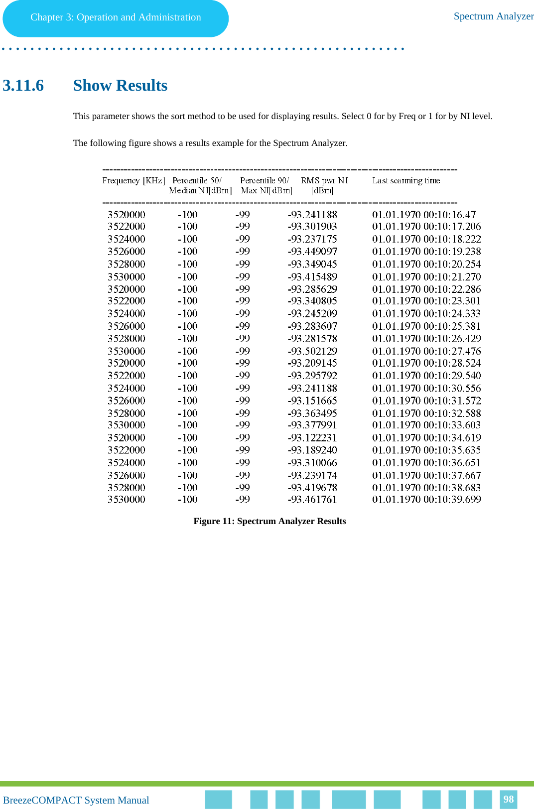 Chapter 3 - Operation and AdministrationSpectrum AnalyzerChapter 3: Operation and Administration Spectrum Analyzer. . . . . . . . . . . . . . . . . . . . . . . . . . . . . . . . . . . . . . . . . . . . . . . . . . . . . . . .BreezeCOMPACT System ManualBreezeCOMPACT System Manual 983.11.6 Show ResultsThis parameter shows the sort method to be used for displaying results. Select 0 for by Freq or 1 for by NI level.The following figure shows a results example for the Spectrum Analyzer.Figure 11: Spectrum Analyzer Results
