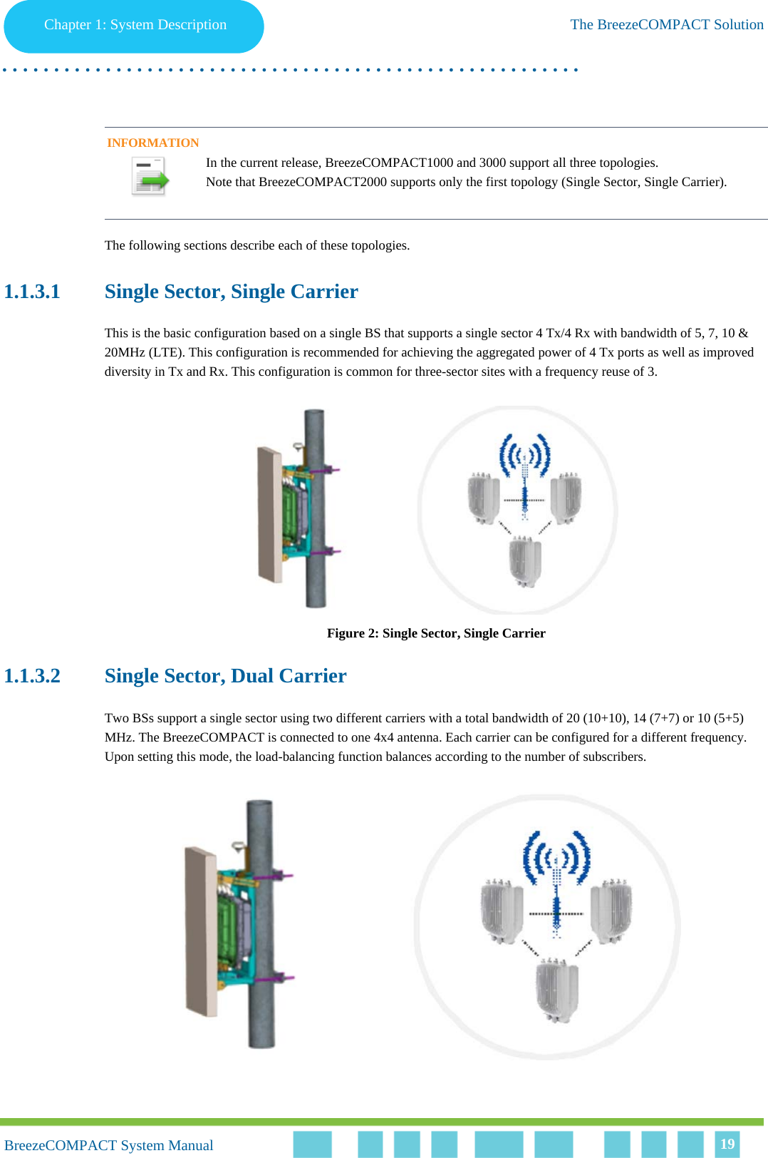 Chapter 1 - System DescriptionThe BreezeCOMPACT SolutionChapter 1: System Description The BreezeCOMPACT Solution. . . . . . . . . . . . . . . . . . . . . . . . . . . . . . . . . . . . . . . . . . . . . . . . . . . . . . . .BreezeCOMPACT System ManualBreezeCOMPACT System Manual 19The following sections describe each of these topologies.1.1.3.1 Single Sector, Single CarrierThis is the basic configuration based on a single BS that supports a single sector 4 Tx/4 Rx with bandwidth of 5, 7, 10 &amp; 20MHz (LTE). This configuration is recommended for achieving the aggregated power of 4 Tx ports as well as improved diversity in Tx and Rx. This configuration is common for three-sector sites with a frequency reuse of 3.Figure 2: Single Sector, Single Carrier1.1.3.2 Single Sector, Dual CarrierTwo BSs support a single sector using two different carriers with a total bandwidth of 20 (10+10), 14 (7+7) or 10 (5+5) MHz. The BreezeCOMPACT is connected to one 4x4 antenna. Each carrier can be configured for a different frequency. Upon setting this mode, the load-balancing function balances according to the number of subscribers.INFORMATIONIn the current release, BreezeCOMPACT1000 and 3000 support all three topologies. Note that BreezeCOMPACT2000 supports only the first topology (Single Sector, Single Carrier).