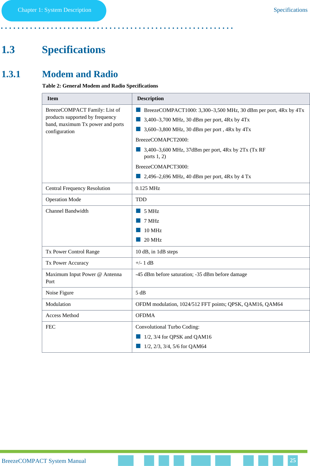 Chapter 1 - System DescriptionSpecificationsChapter 1: System Description Specifications. . . . . . . . . . . . . . . . . . . . . . . . . . . . . . . . . . . . . . . . . . . . . . . . . . . . . . . .BreezeCOMPACT System ManualBreezeCOMPACT System Manual 251.3 Specifications1.3.1 Modem and RadioTable 2: General Modem and Radio SpecificationsItem DescriptionBreezeCOMPACT Family: List of products supported by frequency band, maximum Tx power and ports configurationBreezeCOMPACT1000: 3,300–3,500 MHz, 30 dBm per port, 4Rx by 4Tx3,400–3,700 MHz, 30 dBm per port, 4Rx by 4Tx3,600–3,800 MHz, 30 dBm per port , 4Rx by 4TxBreezeCOMAPCT2000: 3,400–3,600 MHz, 37dBm per port, 4Rx by 2Tx (Tx RF ports 1, 2)BreezeCOMAPCT3000: 2,496–2,696 MHz, 40 dBm per port, 4Rx by 4 Tx Central Frequency Resolution 0.125 MHzOperation Mode TDDChannel Bandwidth 5 MHz7 MHz10 MHz20 MHzTx Power Control Range 10 dB, in 1dB stepsTx Power Accuracy +/- 1 dBMaximum Input Power @ Antenna Port -45 dBm before saturation; -35 dBm before damageNoise Figure 5 dBModulation OFDM modulation, 1024/512 FFT points; QPSK, QAM16, QAM64Access Method OFDMAFEC Convolutional Turbo Coding: 1/2, 3/4 for QPSK and QAM161/2, 2/3, 3/4, 5/6 for QAM64