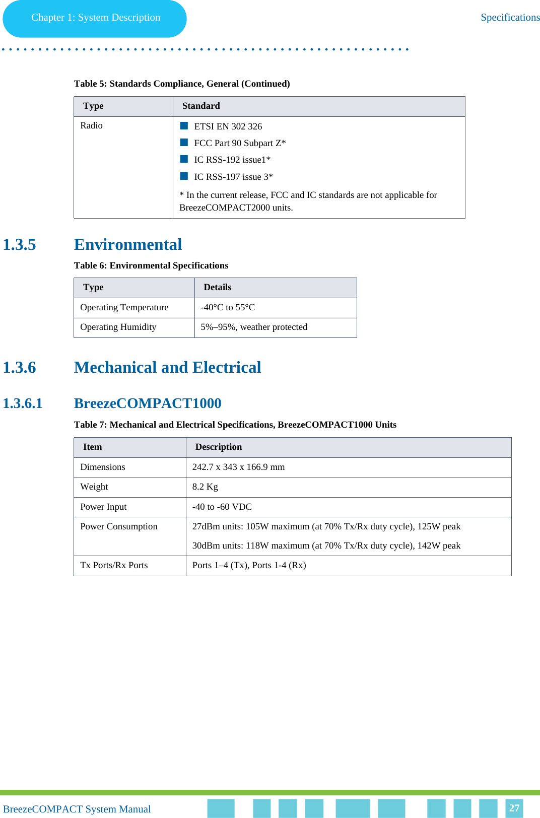 Chapter 1 - System DescriptionSpecificationsChapter 1: System Description Specifications. . . . . . . . . . . . . . . . . . . . . . . . . . . . . . . . . . . . . . . . . . . . . . . . . . . . . . . .BreezeCOMPACT System ManualBreezeCOMPACT System Manual 271.3.5 Environmental1.3.6 Mechanical and Electrical1.3.6.1 BreezeCOMPACT1000Radio  ETSI EN 302 326FCC Part 90 Subpart Z*IC RSS-192 issue1*IC RSS-197 issue 3** In the current release, FCC and IC standards are not applicable for BreezeCOMPACT2000 units.Table 6: Environmental SpecificationsType DetailsOperating Temperature -40°C to 55°COperating Humidity 5%–95%, weather protectedTable 7: Mechanical and Electrical Specifications, BreezeCOMPACT1000 UnitsItem DescriptionDimensions 242.7 x 343 x 166.9 mmWeight 8.2 KgPower Input -40 to -60 VDCPower Consumption 27dBm units: 105W maximum (at 70% Tx/Rx duty cycle), 125W peak30dBm units: 118W maximum (at 70% Tx/Rx duty cycle), 142W peakTx Ports/Rx Ports Ports 1–4 (Tx), Ports 1-4 (Rx)Table 5: Standards Compliance, General (Continued)Type Standard