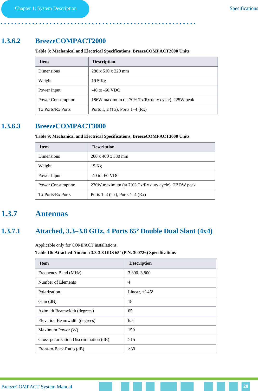 Chapter 1 - System DescriptionSpecificationsChapter 1: System Description Specifications. . . . . . . . . . . . . . . . . . . . . . . . . . . . . . . . . . . . . . . . . . . . . . . . . . . . . . . .BreezeCOMPACT System ManualBreezeCOMPACT System Manual 281.3.6.2 BreezeCOMPACT20001.3.6.3 BreezeCOMPACT30001.3.7 Antennas1.3.7.1 Attached, 3.3–3.8 GHz, 4 Ports 65º Double Dual Slant (4x4)Applicable only for COMPACT installations.Table 8: Mechanical and Electrical Specifications, BreezeCOMPACT2000 UnitsItem DescriptionDimensions 280 x 510 x 220 mmWeight 19.5 KgPower Input -40 to -60 VDCPower Consumption 186W maximum (at 70% Tx/Rx duty cycle), 225W peakTx Ports/Rx Ports Ports 1, 2 (Tx), Ports 1–4 (Rx)Table 9: Mechanical and Electrical Specifications, BreezeCOMPACT3000 Units Item DescriptionDimensions 260 x 400 x 330 mmWeight 19 KgPower Input -40 to -60 VDCPower Consumption 230W maximum (at 70% Tx/Rx duty cycle), TBDW peakTx Ports/Rx Ports Ports 1–4 (Tx), Ports 1–4 (Rx)Table 10: Attached Antenna 3.3-3.8 DDS 65º (P.N. 300726) Specifications Item DescriptionFrequency Band (MHz) 3,300–3,800Number of Elements 4Polarization Linear, +/-45°Gain (dB) 18Azimuth Beamwidth (degrees) 65Elevation Beamwidth (degrees) 6.5Maximum Power (W) 150Cross-polarization Discrimination (dB) &gt;15Front-to-Back Ratio (dB) &gt;30