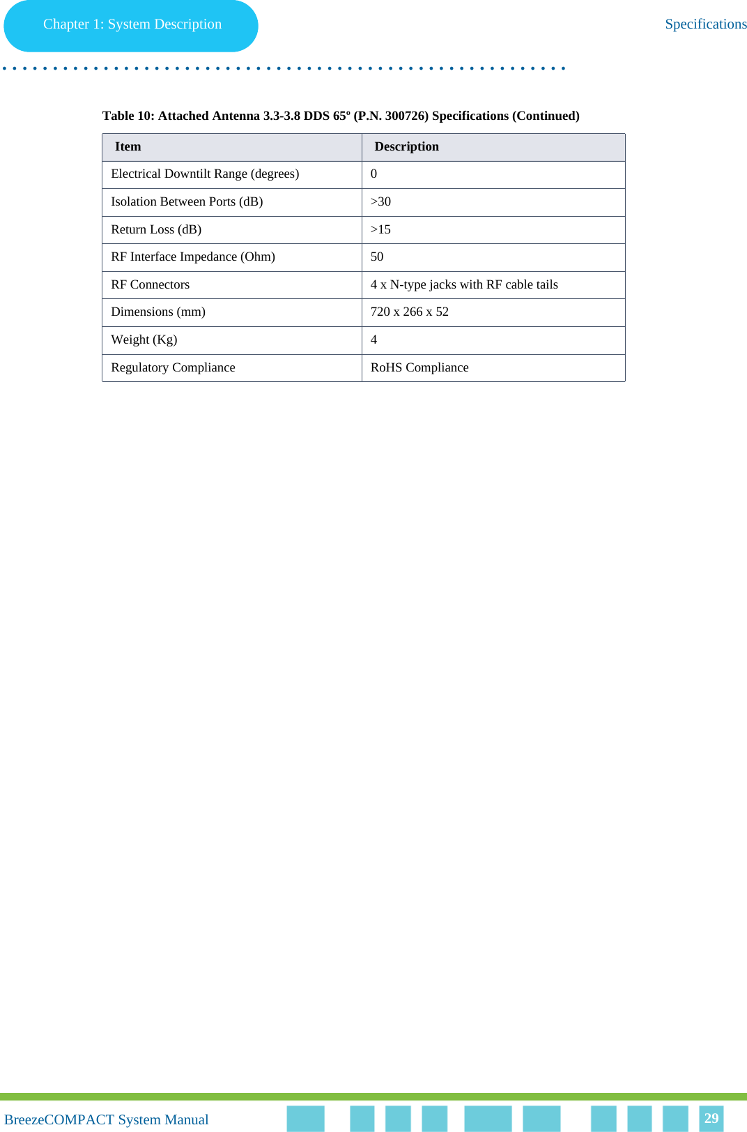 Chapter 1 - System DescriptionSpecificationsChapter 1: System Description Specifications. . . . . . . . . . . . . . . . . . . . . . . . . . . . . . . . . . . . . . . . . . . . . . . . . . . . . . . .BreezeCOMPACT System ManualBreezeCOMPACT System Manual 29Electrical Downtilt Range (degrees) 0Isolation Between Ports (dB) &gt;30Return Loss (dB) &gt;15RF Interface Impedance (Ohm) 50RF Connectors 4 x N-type jacks with RF cable tailsDimensions (mm) 720 x 266 x 52Weight (Kg) 4Regulatory Compliance RoHS ComplianceTable 10: Attached Antenna 3.3-3.8 DDS 65º (P.N. 300726) Specifications (Continued)Item Description