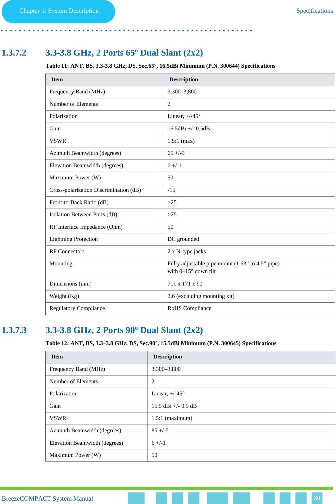 Chapter 1 - System DescriptionSpecificationsChapter 1: System Description Specifications. . . . . . . . . . . . . . . . . . . . . . . . . . . . . . . . . . . . . . . . . . . . . . . . . . . . . . . .BreezeCOMPACT System ManualBreezeCOMPACT System Manual 301.3.7.2 3.3-3.8 GHz, 2 Ports 65º Dual Slant (2x2)1.3.7.3 3.3-3.8 GHz, 2 Ports 90º Dual Slant (2x2)Table 11: ANT, BS, 3.3-3.8 GHz, DS, Sec.65°, 16.5dBi Minimum (P.N. 300644) Specifications  Item DescriptionFrequency Band (MHz) 3,300–3,800Number of Elements 2Polarization Linear, +/-45°Gain 16.5dBi +/- 0.5dBVSWR 1.5:1 (max)Azimuth Beamwidth (degrees) 65 +/-5Elevation Beamwidth (degrees) 6 +/-1Maximum Power (W) 50Cross-polarization Discrimination (dB) -15Front-to-Back Ratio (dB) &gt;25Isolation Between Ports (dB) &gt;25RF Interface Impedance (Ohm) 50Lightning Protection DC groundedRF Connectors 2 x N-type jacksMounting Fully adjustable pipe mount (1.63” to 4.5” pipe) with 0–15° down tiltDimensions (mm) 711 x 171 x 90Weight (Kg) 2.6 (excluding mounting kit)Regulatory Compliance RoHS ComplianceTable 12: ANT, BS, 3.3–3.8 GHz, DS, Sec.90°, 15.5dBi Minimum (P.N. 300645) Specifications  Item DescriptionFrequency Band (MHz) 3,300–3,800Number of Elements 2Polarization Linear, +/-45°Gain 15.5 dBi +/- 0.5 dBVSWR 1.5:1 (maximum)Azimuth Beamwidth (degrees) 85 +/-5Elevation Beamwidth (degrees) 6 +/-1Maximum Power (W) 50