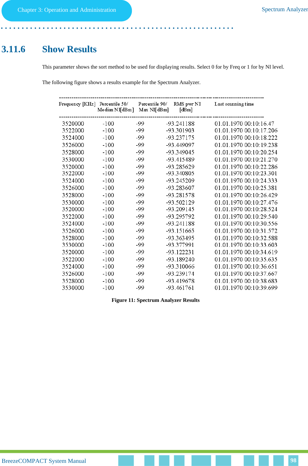 Chapter 3 - Operation and AdministrationSpectrum AnalyzerChapter 3: Operation and Administration Spectrum Analyzer. . . . . . . . . . . . . . . . . . . . . . . . . . . . . . . . . . . . . . . . . . . . . . . . . . . . . . . .BreezeCOMPACT System ManualBreezeCOMPACT System Manual 983.11.6 Show ResultsThis parameter shows the sort method to be used for displaying results. Select 0 for by Freq or 1 for by NI level.The following figure shows a results example for the Spectrum Analyzer.Figure 11: Spectrum Analyzer Results