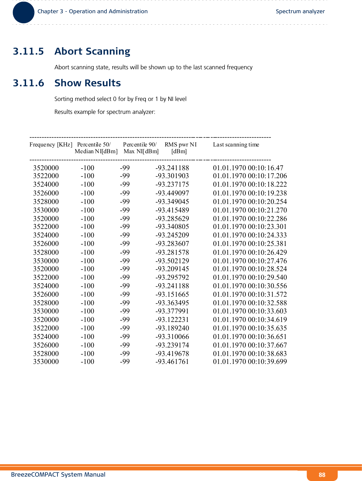 BreezeCOMPACT System ManualChapter 3 - Operation and AdministrationSpectrum analyzerChapter 3 - Operation and Administration Spectrum analyzer883.11.5 Abort ScanningAbort scanning state, results will be shown up to the last scanned frequency 3.11.6 Show ResultsSorting method select 0 for by Freq or 1 by NI levelResults example for spectrum analyzer: --------------------------------------------------------------------------------------------------- Frequency [KHz]   Percentile 50/        Percentile 90/     RMS pwr NI           Last scanning time                      Median NI[dBm]    Max NI[dBm]        [dBm] ---------------------------------------------------------------------------------------------------   3520000            -100              -99              -93.241188             01.01.1970 00:10:16.47   3522000            -100              -99              -93.301903             01.01.1970 00:10:17.206   3524000            -100              -99              -93.237175             01.01.1970 00:10:18.222   3526000            -100              -99              -93.449097             01.01.1970 00:10:19.238   3528000            -100              -99              -93.349045             01.01.1970 00:10:20.254   3530000            -100              -99              -93.415489             01.01.1970 00:10:21.270   3520000            -100              -99              -93.285629             01.01.1970 00:10:22.286   3522000            -100              -99              -93.340805             01.01.1970 00:10:23.301   3524000            -100              -99              -93.245209             01.01.1970 00:10:24.333   3526000            -100              -99              -93.283607             01.01.1970 00:10:25.381   3528000            -100              -99              -93.281578             01.01.1970 00:10:26.429   3530000            -100              -99              -93.502129             01.01.1970 00:10:27.476   3520000            -100              -99              -93.209145             01.01.1970 00:10:28.524   3522000            -100              -99              -93.295792             01.01.1970 00:10:29.540   3524000            -100              -99              -93.241188             01.01.1970 00:10:30.556   3526000            -100              -99              -93.151665             01.01.1970 00:10:31.572   3528000            -100              -99              -93.363495             01.01.1970 00:10:32.588   3530000            -100              -99              -93.377991             01.01.1970 00:10:33.603   3520000            -100              -99              -93.122231             01.01.1970 00:10:34.619   3522000            -100              -99              -93.189240             01.01.1970 00:10:35.635   3524000            -100              -99              -93.310066             01.01.1970 00:10:36.651   3526000            -100              -99              -93.239174             01.01.1970 00:10:37.667   3528000            -100              -99              -93.419678             01.01.1970 00:10:38.683   3530000            -100              -99              -93.461761             01.01.1970 00:10:39.699 