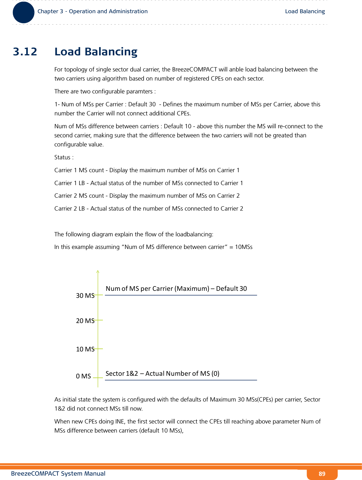 BreezeCOMPACT System ManualChapter 3 - Operation and AdministrationLoad BalancingChapter 3 - Operation and Administration Load Balancing893.12 Load BalancingFor topology of single sector dual carrier, the BreezeCOMPACT will anble load balancing between the two carriers using algorithm based on number of registered CPEs on each sector. There are two configurable paramters :1- Num of MSs per Carrier : Default 30  - Defines the maximum number of MSs per Carrier, above this number the Carrier will not connect additional CPEs.Num of MSs difference between carriers : Default 10 - above this number the MS will re-connect to the second carrier, making sure that the difference between the two carriers will not be greated than configurable value. Status :Carrier 1 MS count - Display the maximum number of MSs on Carrier 1Carrier 1 LB - Actual status of the number of MSs connected to Carrier 1Carrier 2 MS count - Display the maximum number of MSs on Carrier 2Carrier 2 LB - Actual status of the number of MSs connected to Carrier 2The following diagram explain the flow of the loadbalancing:In this example assuming “Num of MS difference between carrier” = 10MSsAs initial state the system is configured with the defaults of Maximum 30 MSs(CPEs) per carrier, Sector 1&amp;2 did not connect MSs till now.When new CPEs doing INE, the first sector will connect the CPEs till reaching above parameter Num of MSs difference between carriers (default 10 MSs),NumofMSperCarrier(Maximum)–Default30Sector1&amp;2–ActualNumberofMS(0)20MS10MS30MS0MS