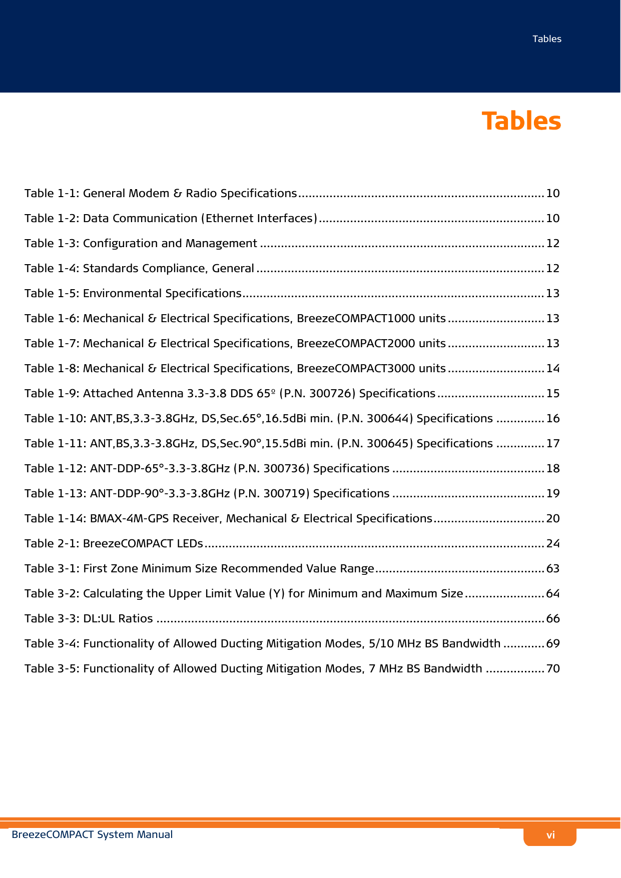 TablesBreezeCOMPACT System ManualviTablesTable 1-1: General Modem &amp; Radio Specifications....................................................................... 10Table 1-2: Data Communication (Ethernet Interfaces) ................................................................. 10Table 1-3: Configuration and Management .................................................................................. 12Table 1-4: Standards Compliance, General ................................................................................... 12Table 1-5: Environmental Specifications....................................................................................... 13Table 1-6: Mechanical &amp; Electrical Specifications, BreezeCOMPACT1000 units ............................ 13Table 1-7: Mechanical &amp; Electrical Specifications, BreezeCOMPACT2000 units ............................ 13Table 1-8: Mechanical &amp; Electrical Specifications, BreezeCOMPACT3000 units ............................ 14Table 1-9: Attached Antenna 3.3-3.8 DDS 65º (P.N. 300726) Specifications ............................... 15Table 1-10: ANT,BS,3.3-3.8GHz, DS,Sec.65°,16.5dBi min. (P.N. 300644) Specifications .............. 16Table 1-11: ANT,BS,3.3-3.8GHz, DS,Sec.90°,15.5dBi min. (P.N. 300645) Specifications .............. 17Table 1-12: ANT-DDP-65°-3.3-3.8GHz (P.N. 300736) Specifications ............................................ 18Table 1-13: ANT-DDP-90°-3.3-3.8GHz (P.N. 300719) Specifications ............................................ 19Table 1-14: BMAX-4M-GPS Receiver, Mechanical &amp; Electrical Specifications................................ 20Table 2-1: BreezeCOMPACT LEDs.................................................................................................. 24Table 3-1: First Zone Minimum Size Recommended Value Range.................................................63Table 3-2: Calculating the Upper Limit Value (Y) for Minimum and Maximum Size ....................... 64Table 3-3: DL:UL Ratios ................................................................................................................ 66Table 3-4: Functionality of Allowed Ducting Mitigation Modes, 5/10 MHz BS Bandwidth ............69Table 3-5: Functionality of Allowed Ducting Mitigation Modes, 7 MHz BS Bandwidth ................. 70