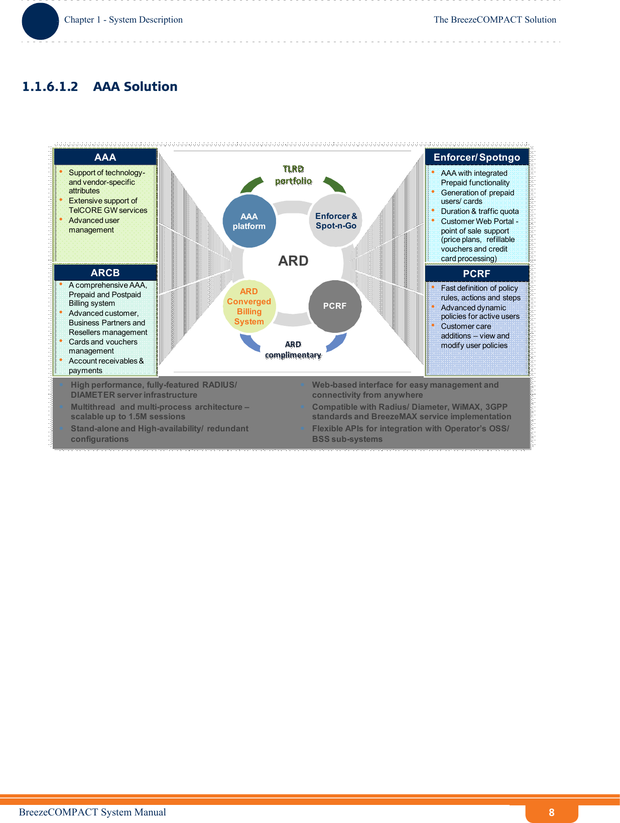 BreezeCOMPACT System ManualChapter 1 - System DescriptionThe BreezeCOMPACT SolutionChapter 1 - System Description The BreezeCOMPACT Solution81.1.6.1.2 AAA SolutionARDPCRFARDConvergedBillingSystemAAAplatformyHigh performance,  fully-featured  RADIUS/ DIAMETER server infrastructureyMultithread  and multi-process  architecture –scalable up  to 1.5M sessionsyStand-alone and High-availability/  redundant configurationsyWeb-based interface for easy management and connectivity from anywhereyCompatible with Radius/ Diameter, WiMAX, 3GPP standards and BreezeMAX service implementationyFlexible APIs for integration with Operator’s OSS/ BSS sub-systemsEnforcer &amp; Spot-n-GoAAAARCBEnforcer/ Spotngo•A comprehensive AAA, Prepaid and Postpaid Billing system•Advanced customer, Business Partners and Resellers management•Cards and  vouchers management•Account receivables &amp; payments•Support of technology-and vendor-specific attributes•Extensive support of TelCORE GW services•Advanced user management•AAA with integrated Prepaid functionality•Generation of prepaid users/ cards•Duration &amp; traffic quota•Customer Web Portal -point of sale support (price plans, refillable vouchers and credit card processing)•Fast definition  of policy rules, actions and steps•Advanced dynamic policies for active users•Customer care additions – view and modify user policiesPCRFTLRDportfolioARDcomplimentary