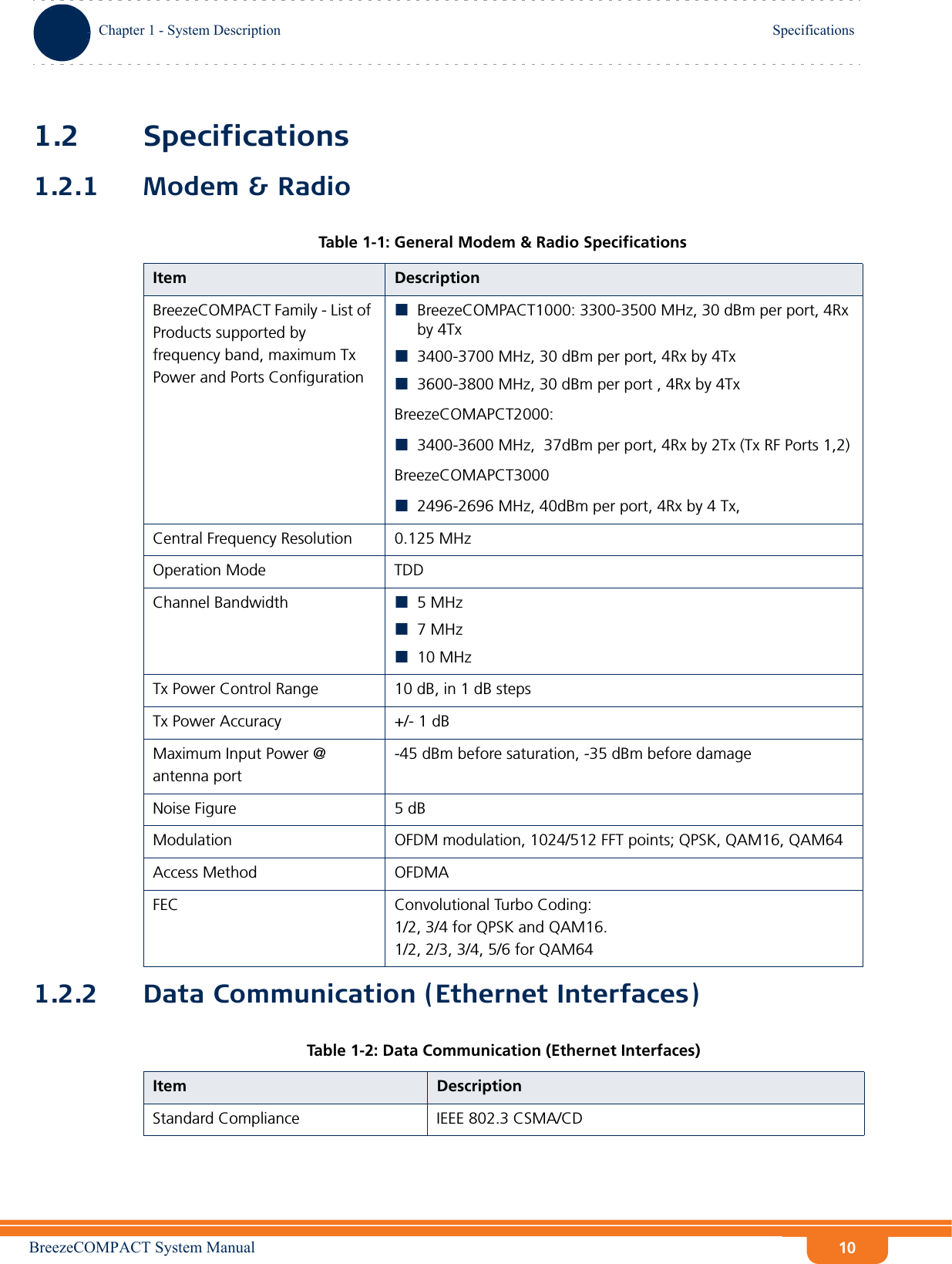 BreezeCOMPACT System ManualChapter 1 - System DescriptionSpecificationsChapter 1 - System Description Specifications101.2 Specifications1.2.1 Modem &amp; Radio1.2.2 Data Communication (Ethernet Interfaces)Table 1-1: General Modem &amp; Radio SpecificationsItem DescriptionBreezeCOMPACT Family - List of Products supported by frequency band, maximum Tx Power and Ports ConfigurationBreezeCOMPACT1000: 3300-3500 MHz, 30 dBm per port, 4Rx by 4Tx3400-3700 MHz, 30 dBm per port, 4Rx by 4Tx3600-3800 MHz, 30 dBm per port , 4Rx by 4TxBreezeCOMAPCT2000: 3400-3600 MHz,  37dBm per port, 4Rx by 2Tx (Tx RF Ports 1,2)BreezeCOMAPCT3000 2496-2696 MHz, 40dBm per port, 4Rx by 4 Tx, Central Frequency Resolution 0.125 MHzOperation Mode TDDChannel Bandwidth 5 MHz7 MHz10 MHzTx Power Control Range 10 dB, in 1 dB stepsTx Power Accuracy +/- 1 dBMaximum Input Power @ antenna port -45 dBm before saturation, -35 dBm before damageNoise Figure 5 dBModulation OFDM modulation, 1024/512 FFT points; QPSK, QAM16, QAM64Access Method OFDMAFEC Convolutional Turbo Coding:  1/2, 3/4 for QPSK and QAM16.  1/2, 2/3, 3/4, 5/6 for QAM64Table 1-2: Data Communication (Ethernet Interfaces)Item DescriptionStandard Compliance IEEE 802.3 CSMA/CD