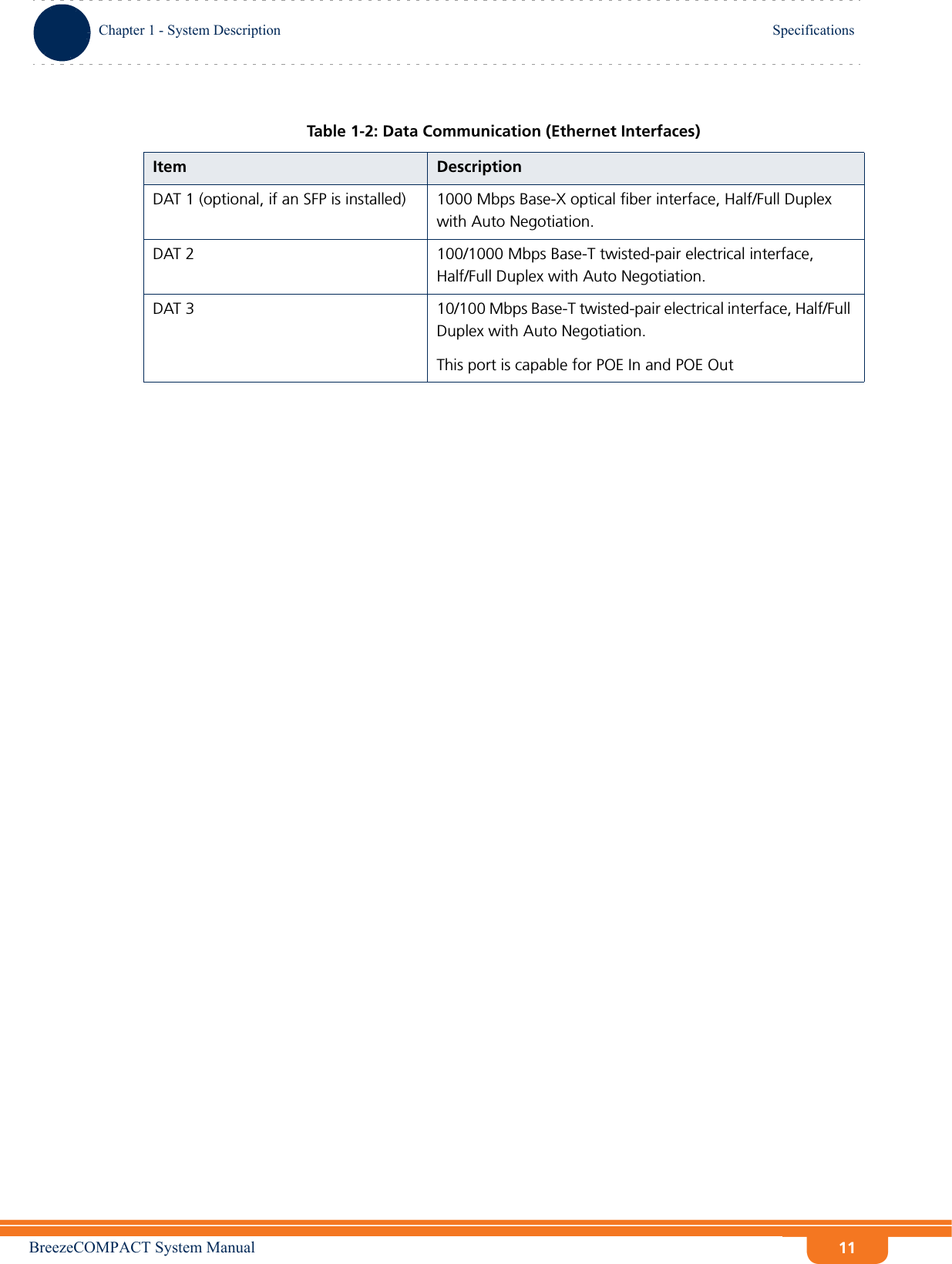 BreezeCOMPACT System ManualChapter 1 - System DescriptionSpecificationsChapter 1 - System Description Specifications11DAT 1 (optional, if an SFP is installed) 1000 Mbps Base-X optical fiber interface, Half/Full Duplex with Auto Negotiation.DAT 2  100/1000 Mbps Base-T twisted-pair electrical interface, Half/Full Duplex with Auto Negotiation.DAT 3 10/100 Mbps Base-T twisted-pair electrical interface, Half/Full Duplex with Auto Negotiation.This port is capable for POE In and POE OutTable 1-2: Data Communication (Ethernet Interfaces)Item Description