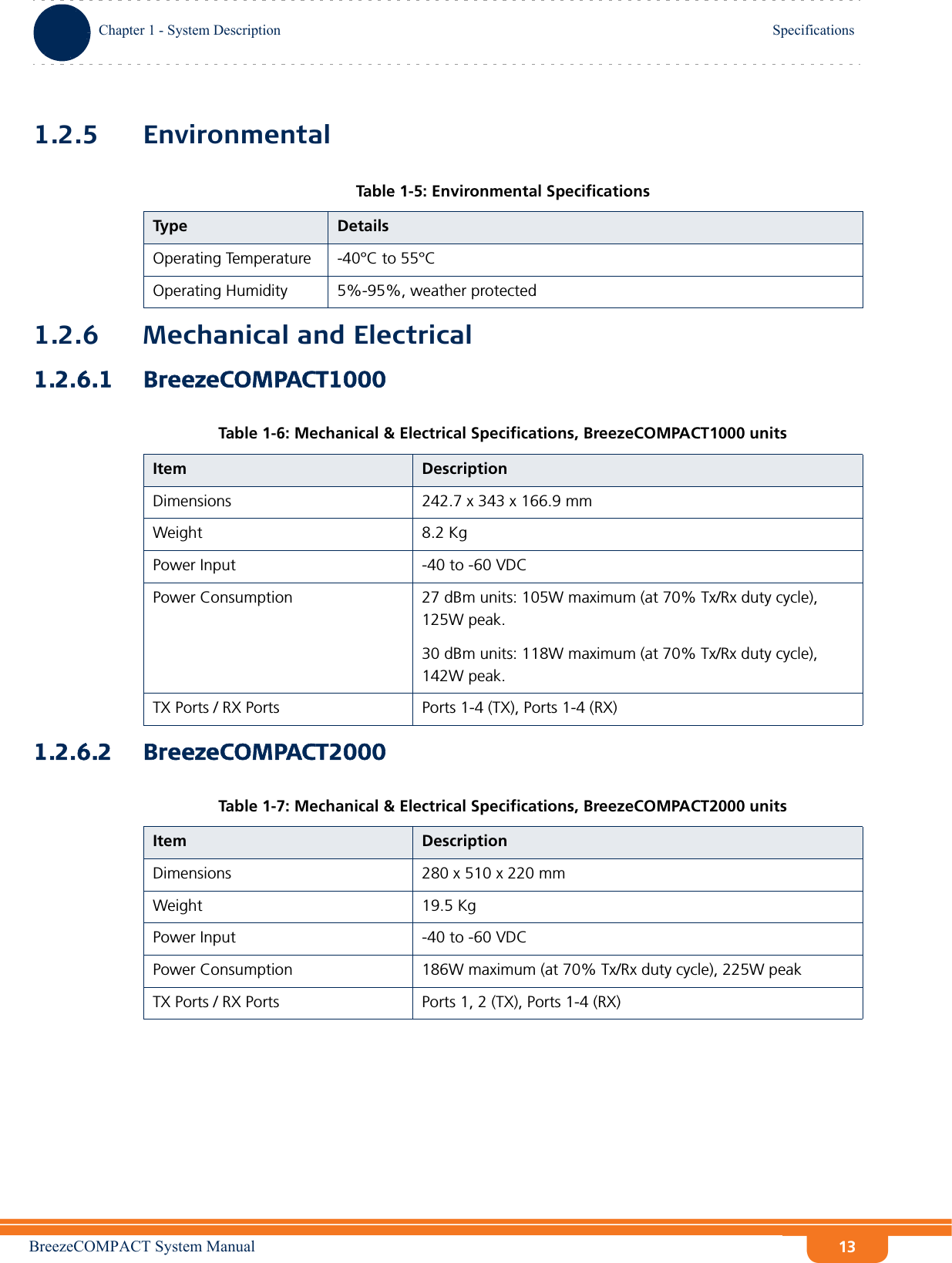 BreezeCOMPACT System ManualChapter 1 - System DescriptionSpecificationsChapter 1 - System Description Specifications131.2.5 Environmental1.2.6 Mechanical and Electrical1.2.6.1 BreezeCOMPACT10001.2.6.2 BreezeCOMPACT2000Table 1-5: Environmental SpecificationsType DetailsOperating Temperature -40°C to 55°COperating Humidity 5%-95%, weather protectedTable 1-6: Mechanical &amp; Electrical Specifications, BreezeCOMPACT1000 unitsItem DescriptionDimensions 242.7 x 343 x 166.9 mmWeight 8.2 KgPower Input -40 to -60 VDCPower Consumption 27 dBm units: 105W maximum (at 70% Tx/Rx duty cycle), 125W peak.30 dBm units: 118W maximum (at 70% Tx/Rx duty cycle), 142W peak.TX Ports / RX Ports Ports 1-4 (TX), Ports 1-4 (RX)Table 1-7: Mechanical &amp; Electrical Specifications, BreezeCOMPACT2000 unitsItem DescriptionDimensions 280 x 510 x 220 mmWeight 19.5 KgPower Input -40 to -60 VDCPower Consumption 186W maximum (at 70% Tx/Rx duty cycle), 225W peakTX Ports / RX Ports Ports 1, 2 (TX), Ports 1-4 (RX)