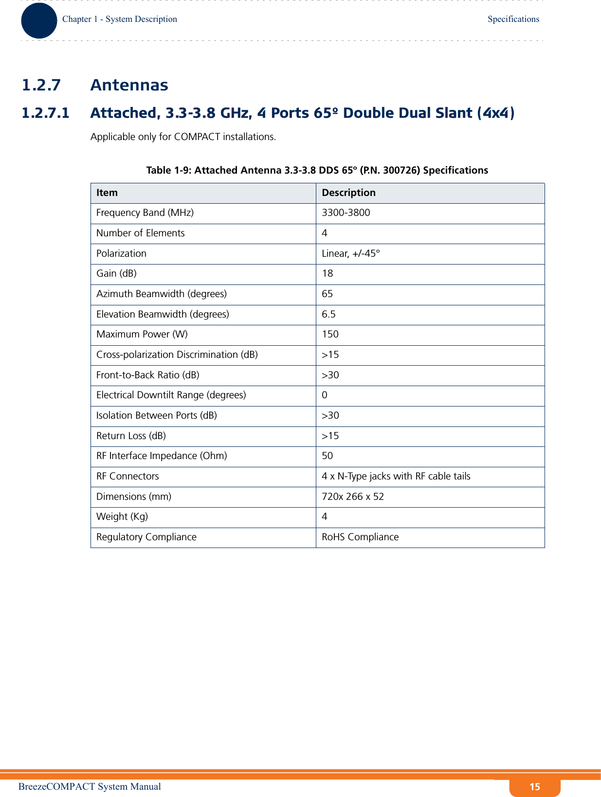 BreezeCOMPACT System ManualChapter 1 - System DescriptionSpecificationsChapter 1 - System Description Specifications151.2.7 Antennas1.2.7.1 Attached, 3.3-3.8 GHz, 4 Ports 65º Double Dual Slant (4x4)Applicable only for COMPACT installations.Table 1-9: Attached Antenna 3.3-3.8 DDS 65º (P.N. 300726) SpecificationsItem DescriptionFrequency Band (MHz) 3300-3800Number of Elements 4Polarization Linear, +/-45°Gain (dB) 18Azimuth Beamwidth (degrees) 65Elevation Beamwidth (degrees) 6.5Maximum Power (W) 150Cross-polarization Discrimination (dB) &gt;15Front-to-Back Ratio (dB) &gt;30Electrical Downtilt Range (degrees) 0Isolation Between Ports (dB) &gt;30Return Loss (dB) &gt;15RF Interface Impedance (Ohm) 50RF Connectors 4 x N-Type jacks with RF cable tailsDimensions (mm) 720x 266 x 52Weight (Kg) 4Regulatory Compliance RoHS Compliance