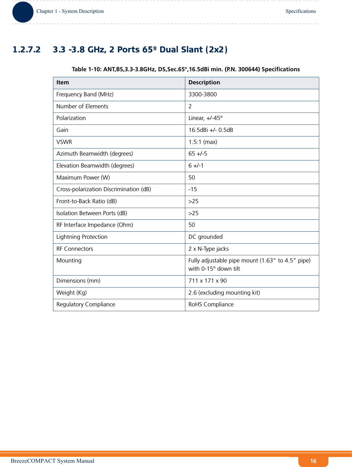 BreezeCOMPACT System ManualChapter 1 - System DescriptionSpecificationsChapter 1 - System Description Specifications161.2.7.2 3.3 -3.8 GHz, 2 Ports 65º Dual Slant (2x2)Table 1-10: ANT,BS,3.3-3.8GHz, DS,Sec.65°,16.5dBi min. (P.N. 300644) SpecificationsItem DescriptionFrequency Band (MHz) 3300-3800Number of Elements 2Polarization Linear, +/-45°Gain 16.5dBi +/- 0.5dBVSWR 1.5:1 (max)Azimuth Beamwidth (degrees) 65 +/-5Elevation Beamwidth (degrees) 6 +/-1Maximum Power (W) 50Cross-polarization Discrimination (dB) -15Front-to-Back Ratio (dB) &gt;25Isolation Between Ports (dB) &gt;25RF Interface Impedance (Ohm) 50Lightning Protection DC groundedRF Connectors 2 x N-Type jacksMounting Fully adjustable pipe mount (1.63” to 4.5” pipe) with 0-15° down tiltDimensions (mm) 711 x 171 x 90Weight (Kg) 2.6 (excluding mounting kit)Regulatory Compliance RoHS Compliance